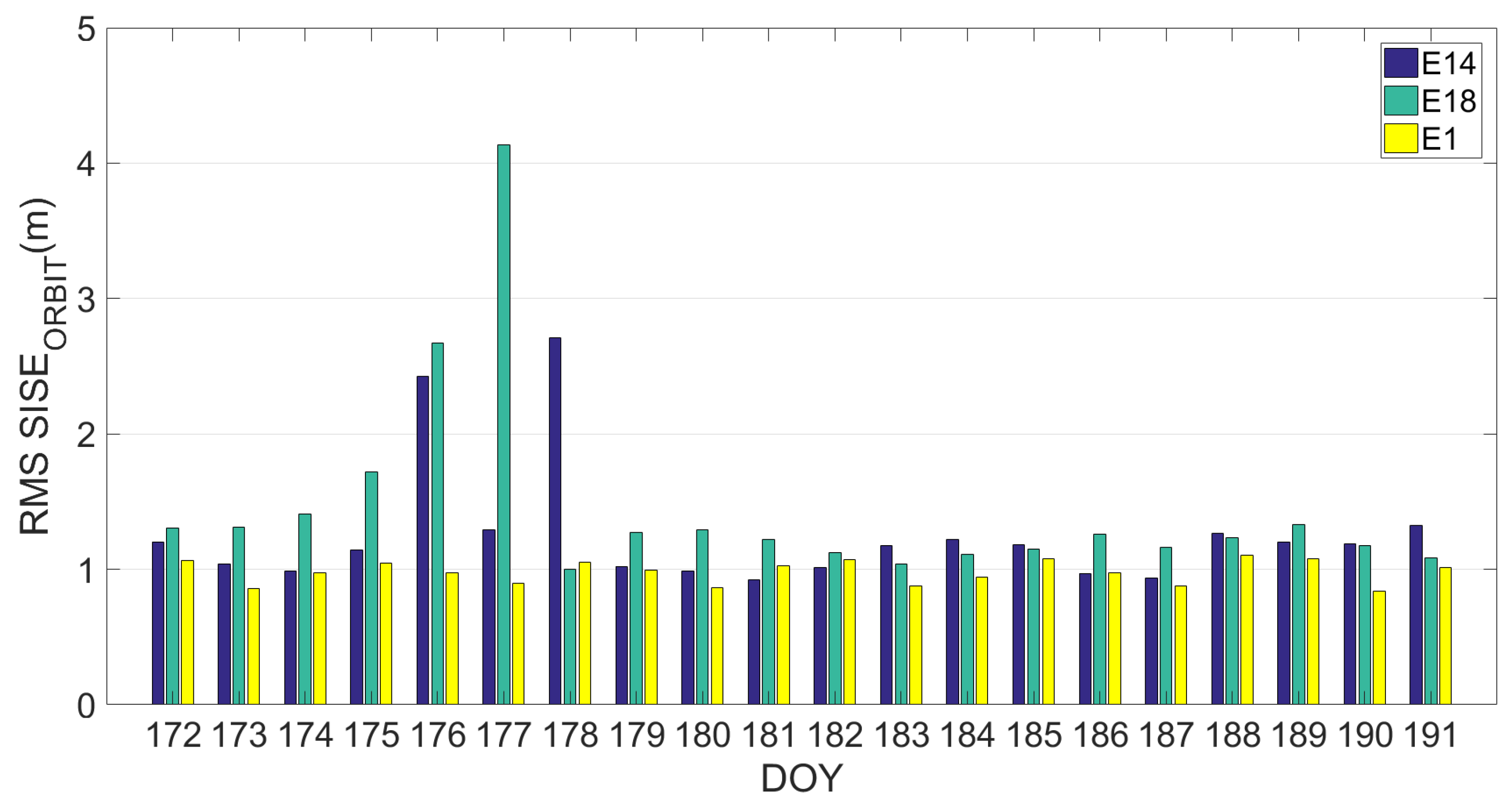 Sensors 19 01786 g009