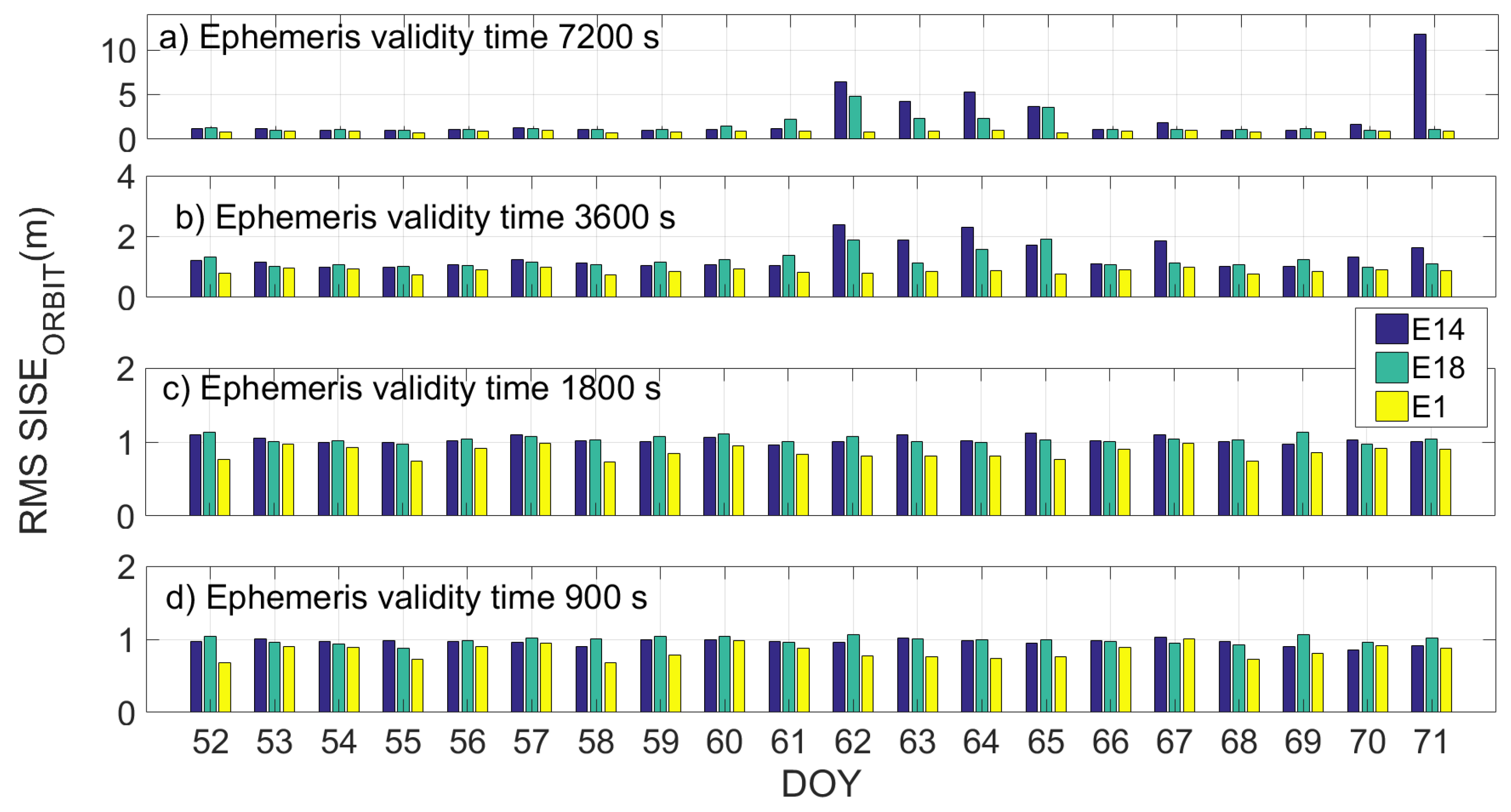 Sensors 19 01786 g010