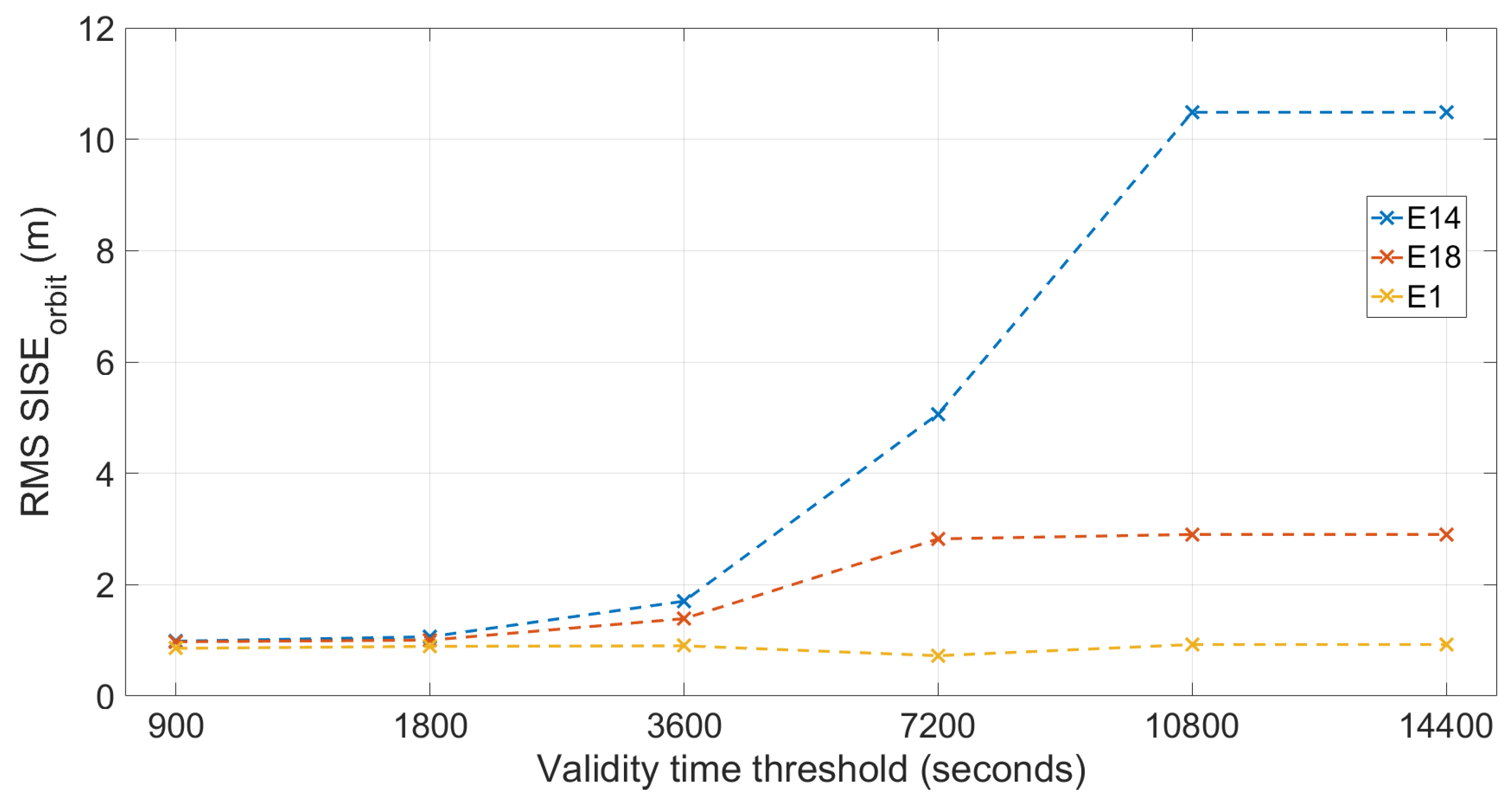 Sensors 19 01786 g012