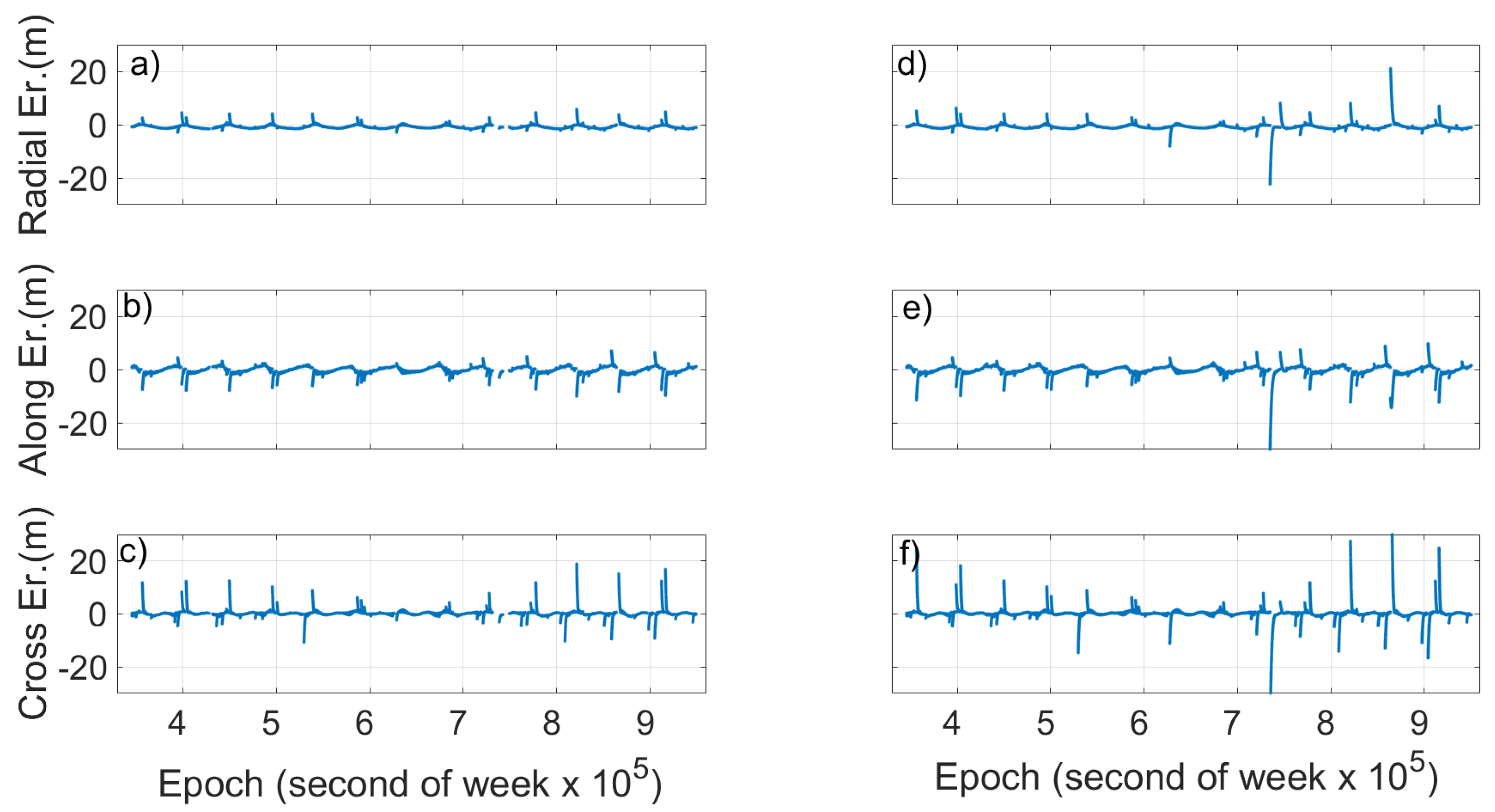 Sensors 19 01786 g013