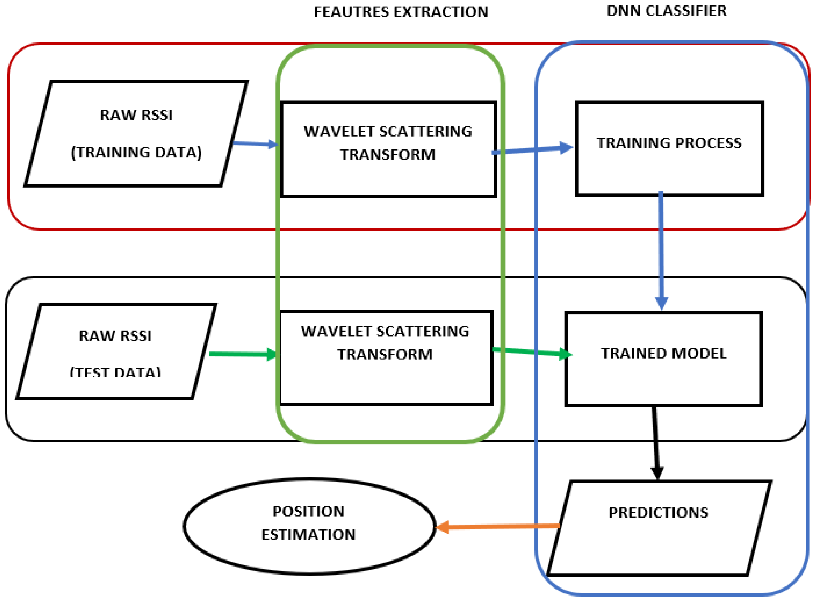 Sensors 19 01790 g001