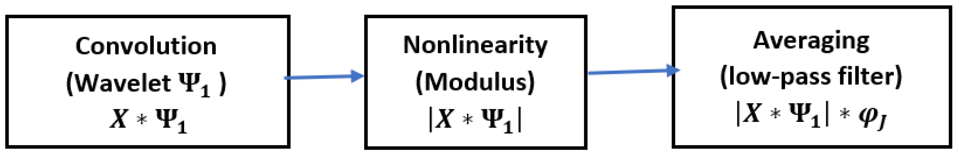 Sensors 19 01790 g002