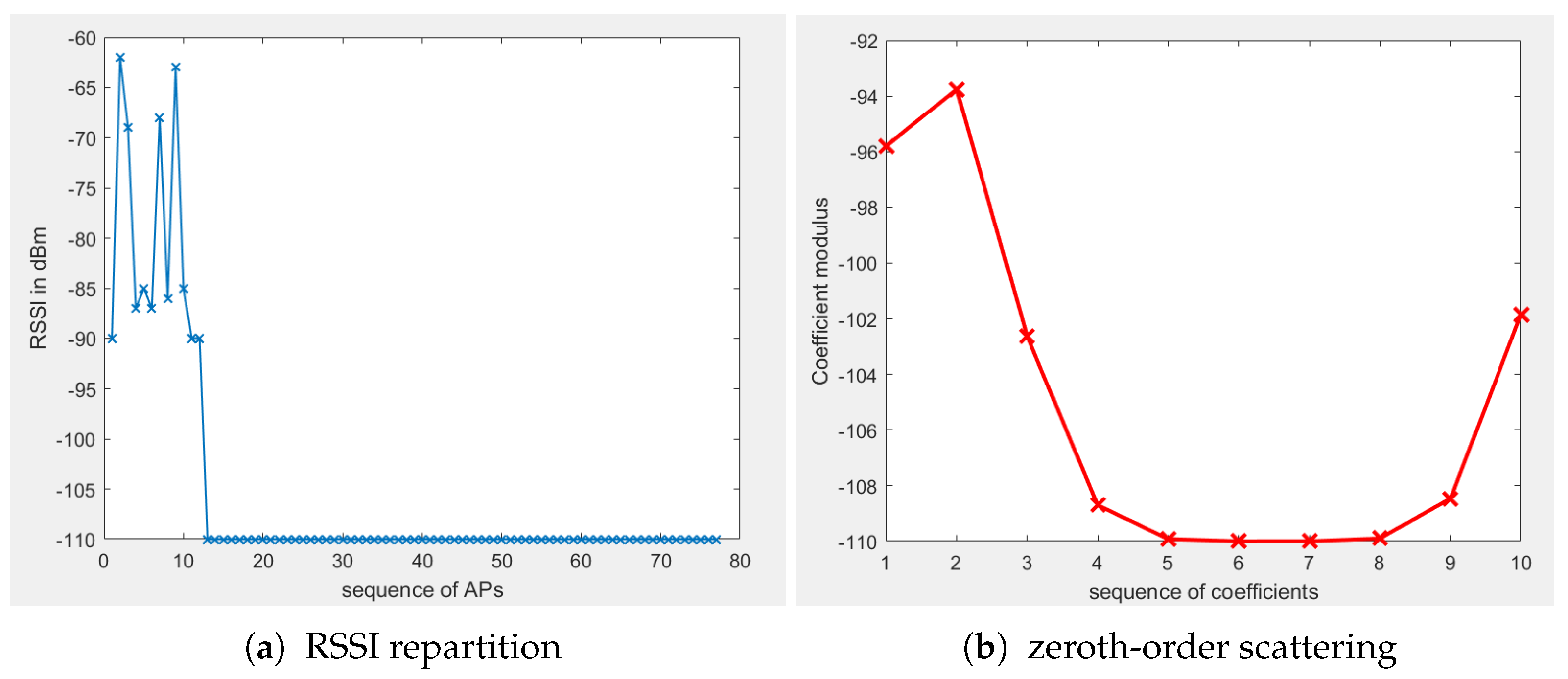 Sensors 19 01790 g003