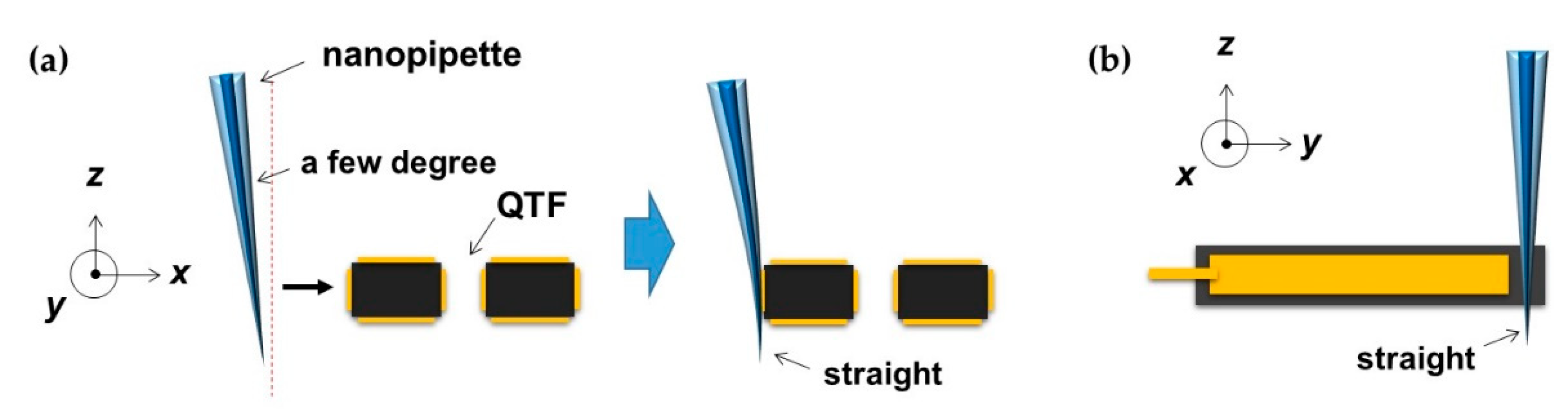Sensors 19 01794 g002