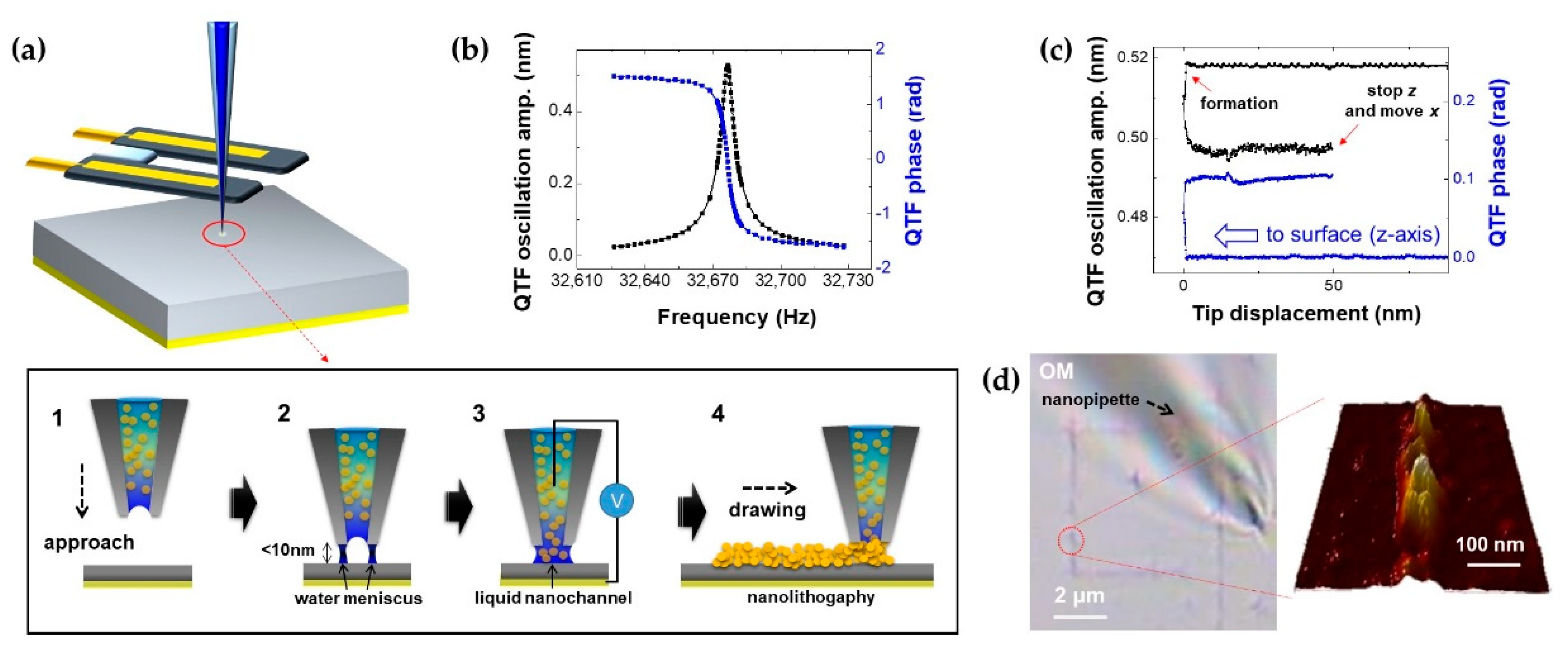 Sensors 19 01794 g004