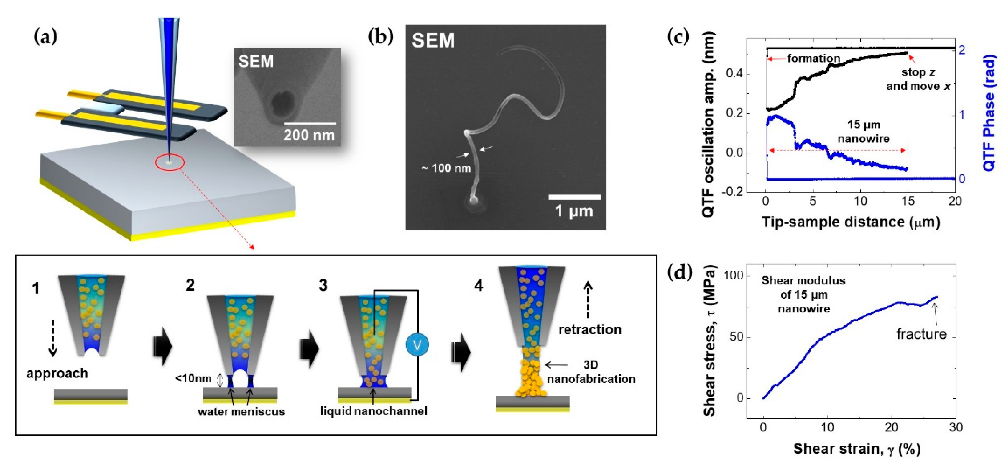 Sensors 19 01794 g005