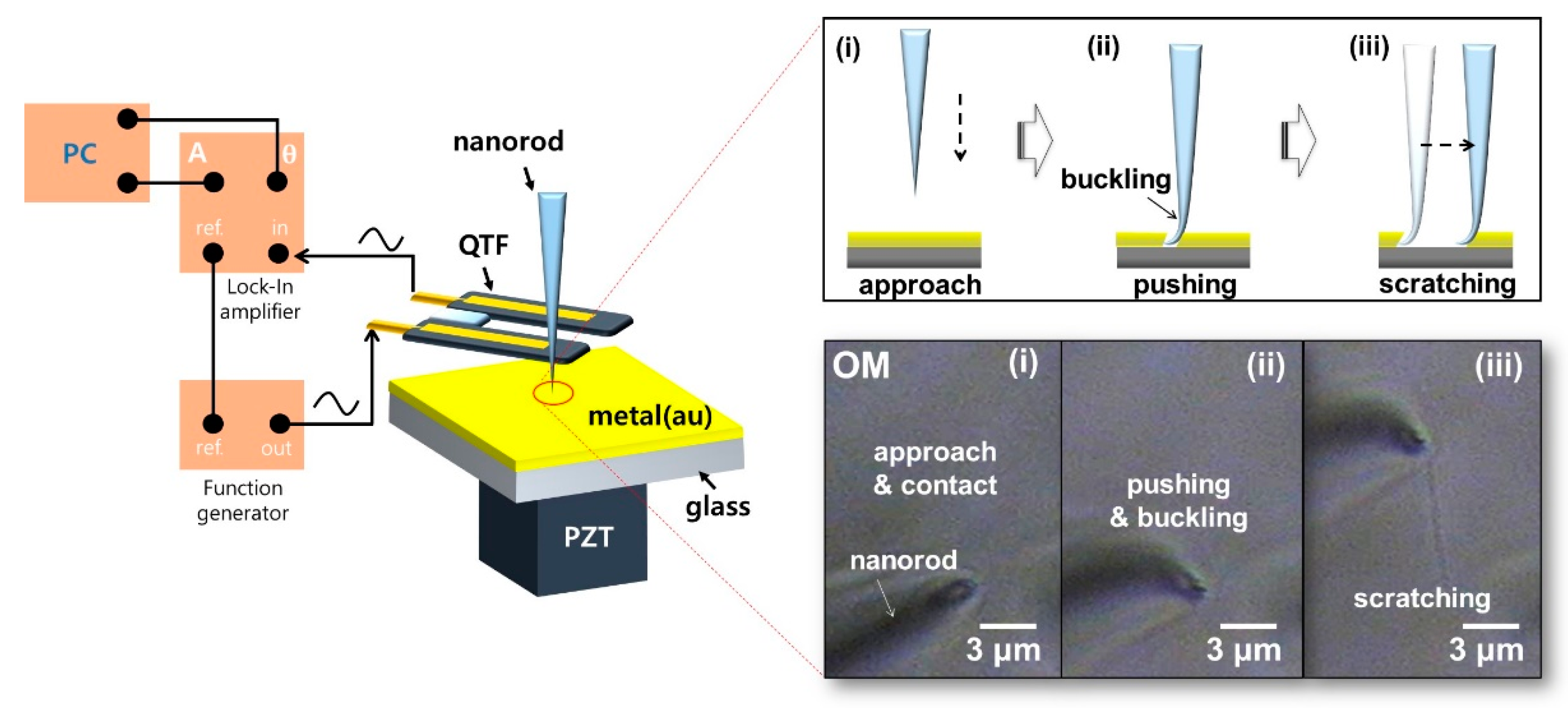 Sensors 19 01794 g006