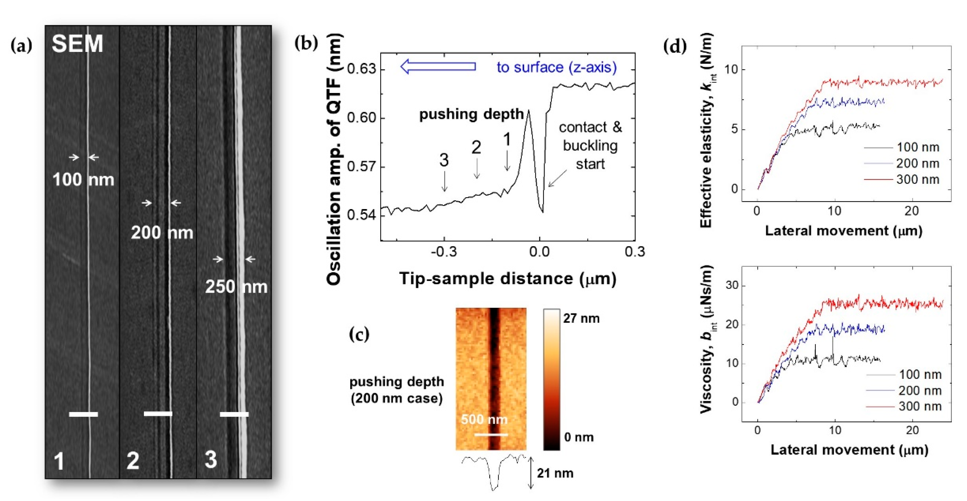 Sensors 19 01794 g007