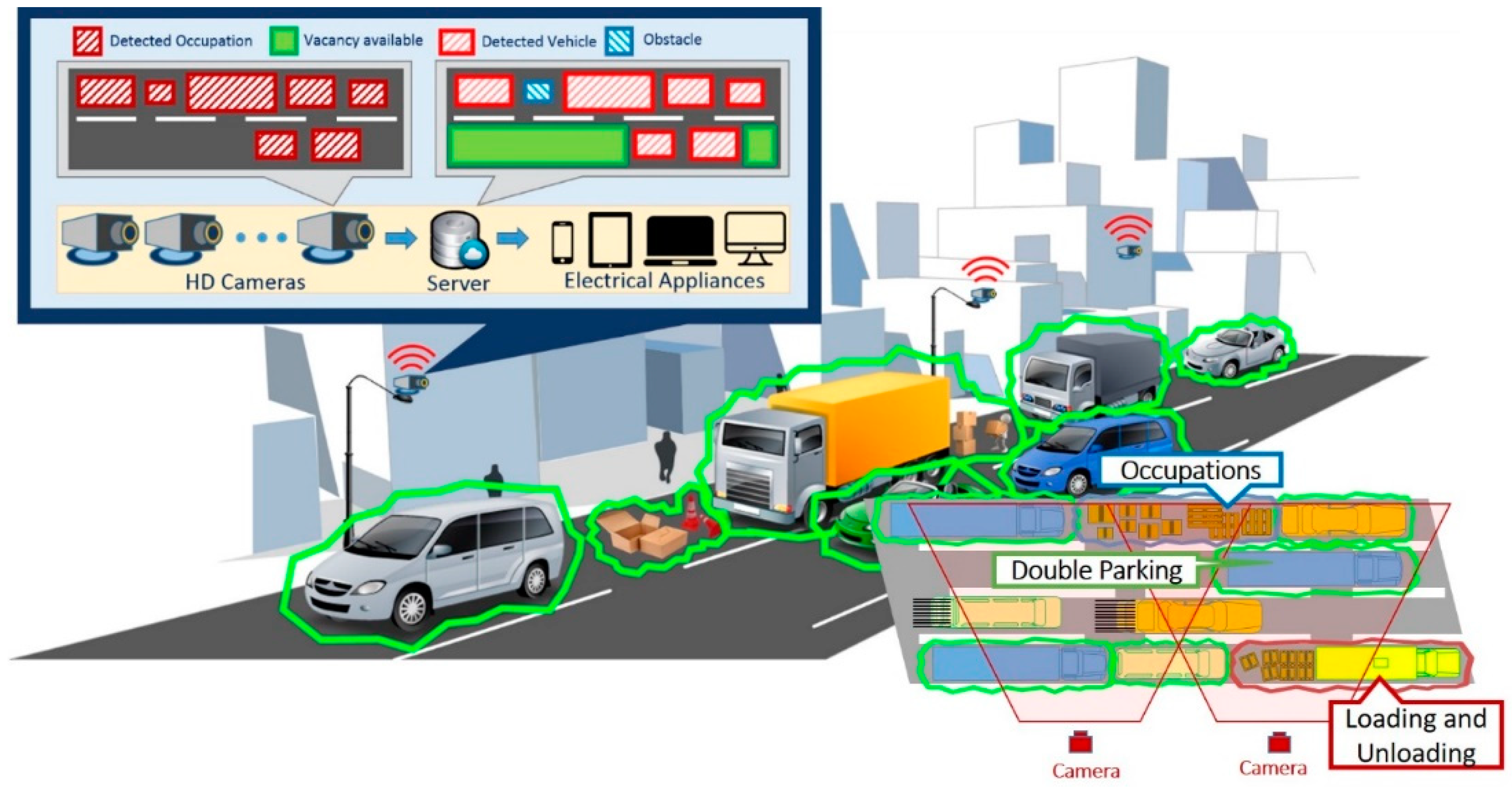 Sensors 19 01796 g002 Sensors 19 01796 g002