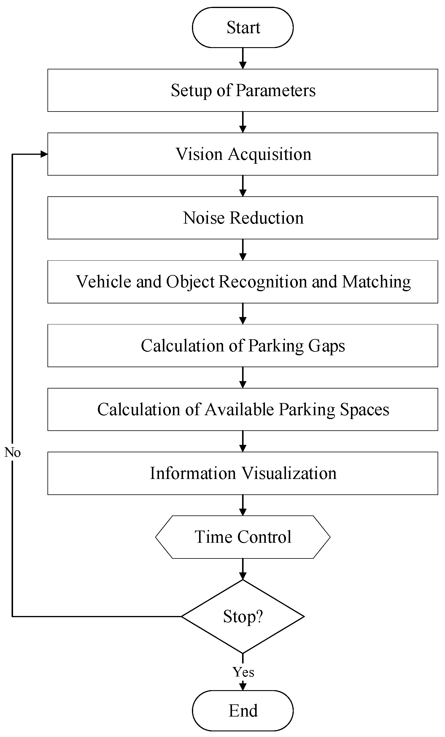Sensors 19 01796 g003 Sensors 19 01796 g003