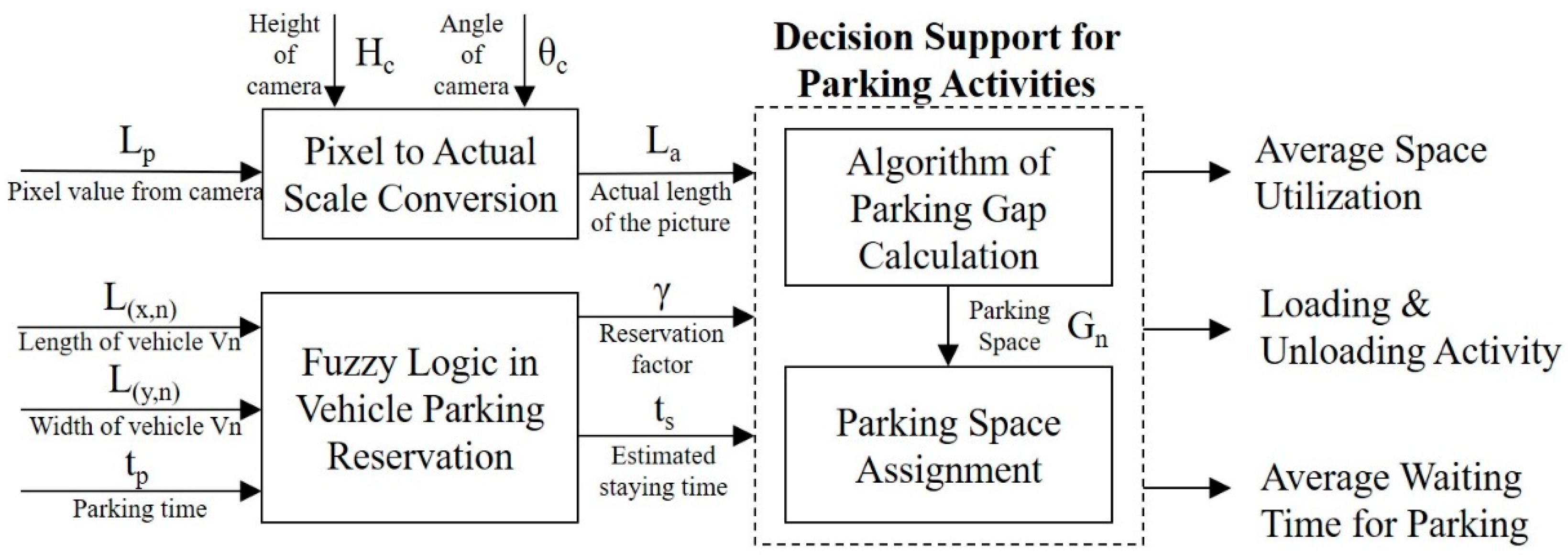 Sensors 19 01796 g005 Sensors 19 01796 g005