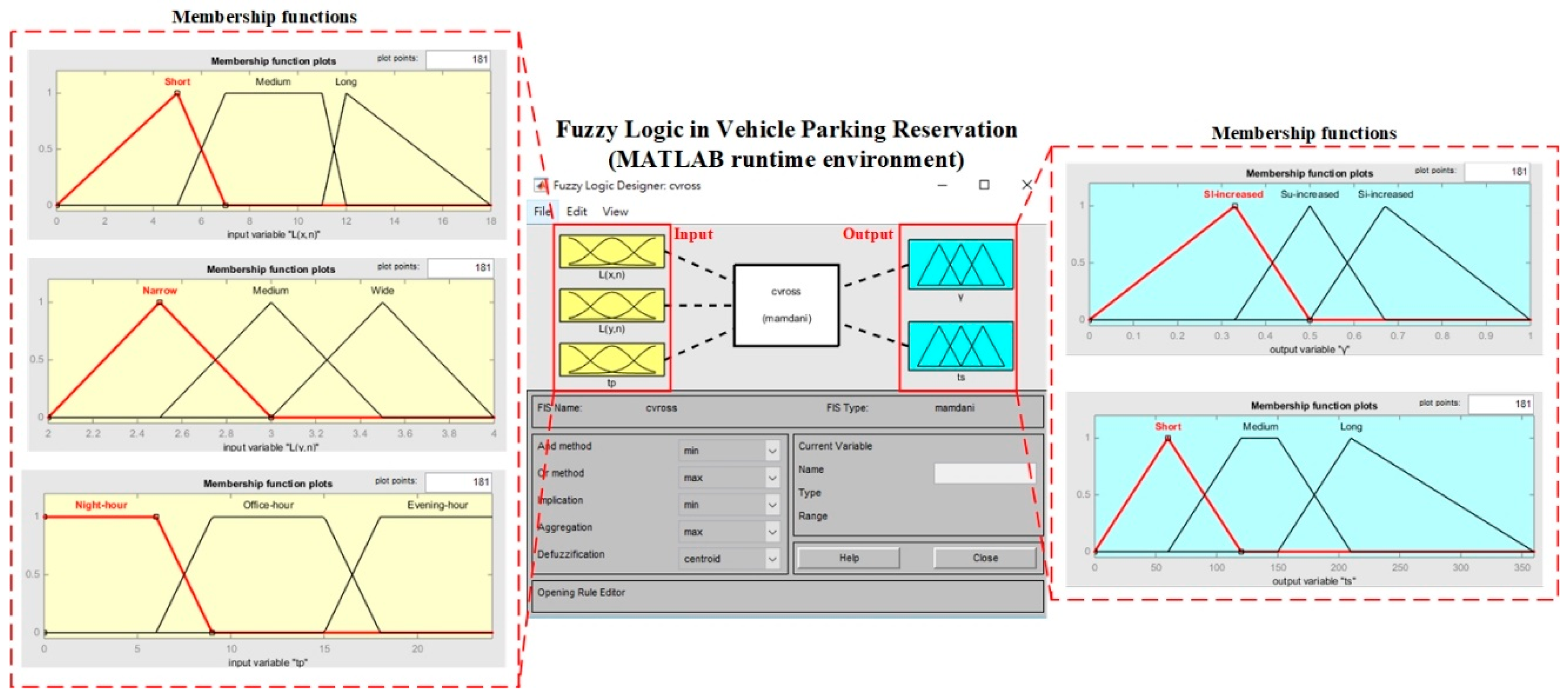 Sensors 19 01796 g014 Sensors 19 01796 g014