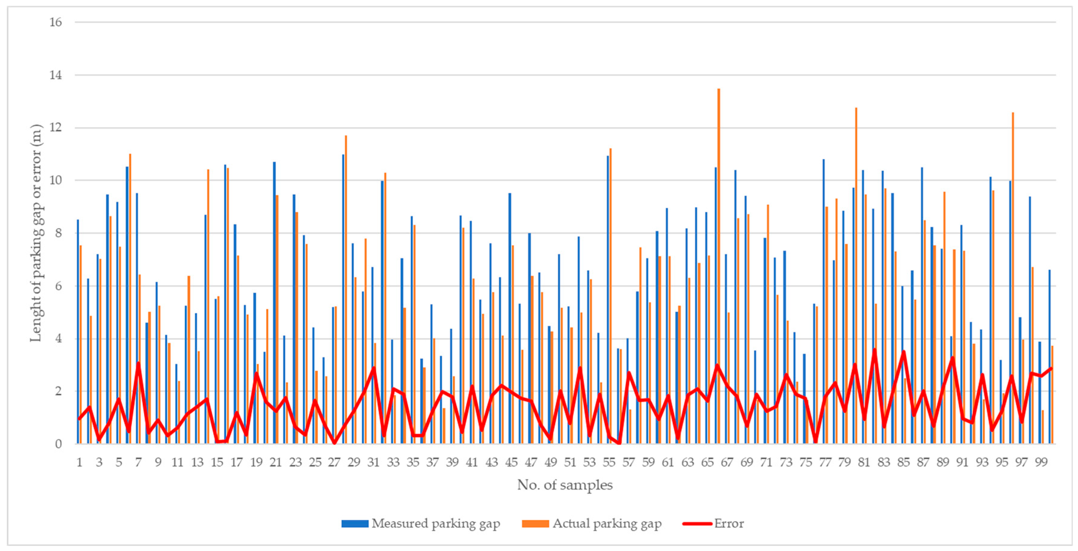 Sensors 19 01796 g019 Sensors 19 01796 g019