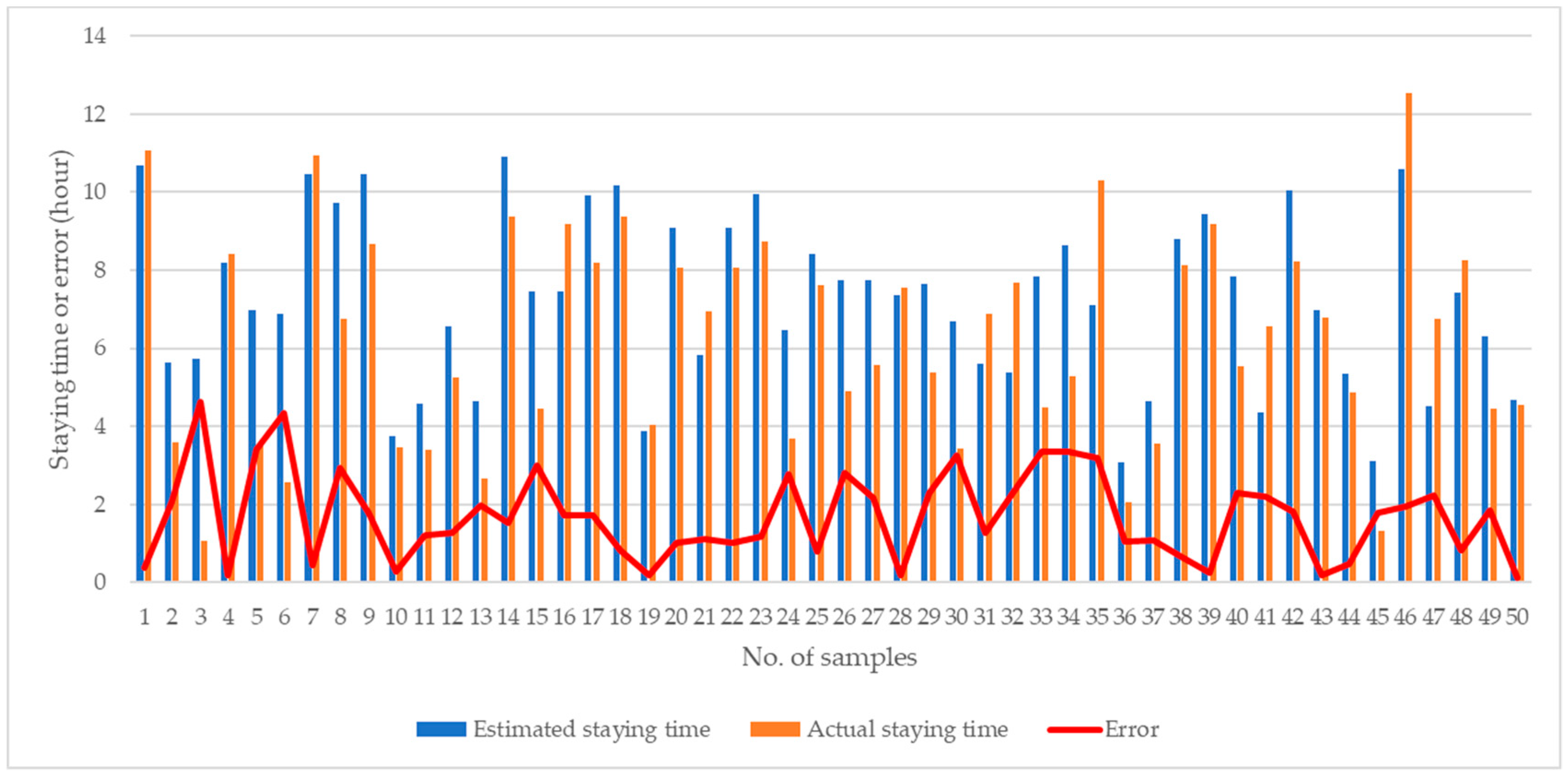 Sensors 19 01796 g020 Sensors 19 01796 g020
