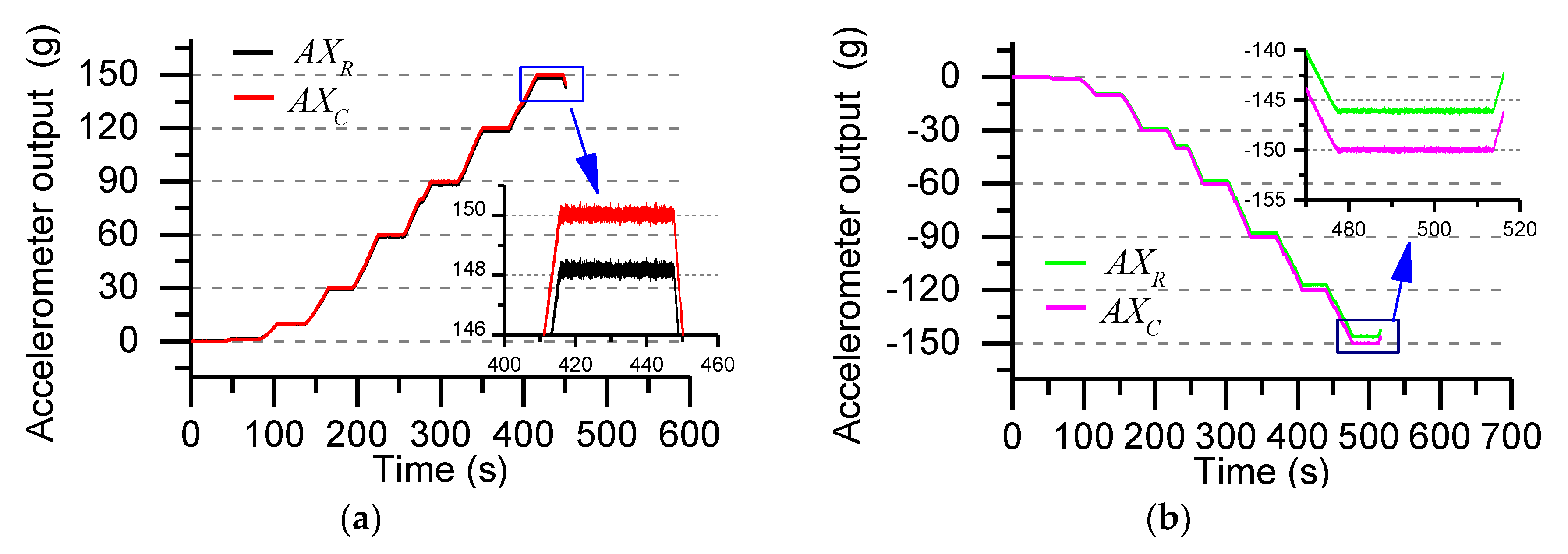 Sensors 19 01799 g006