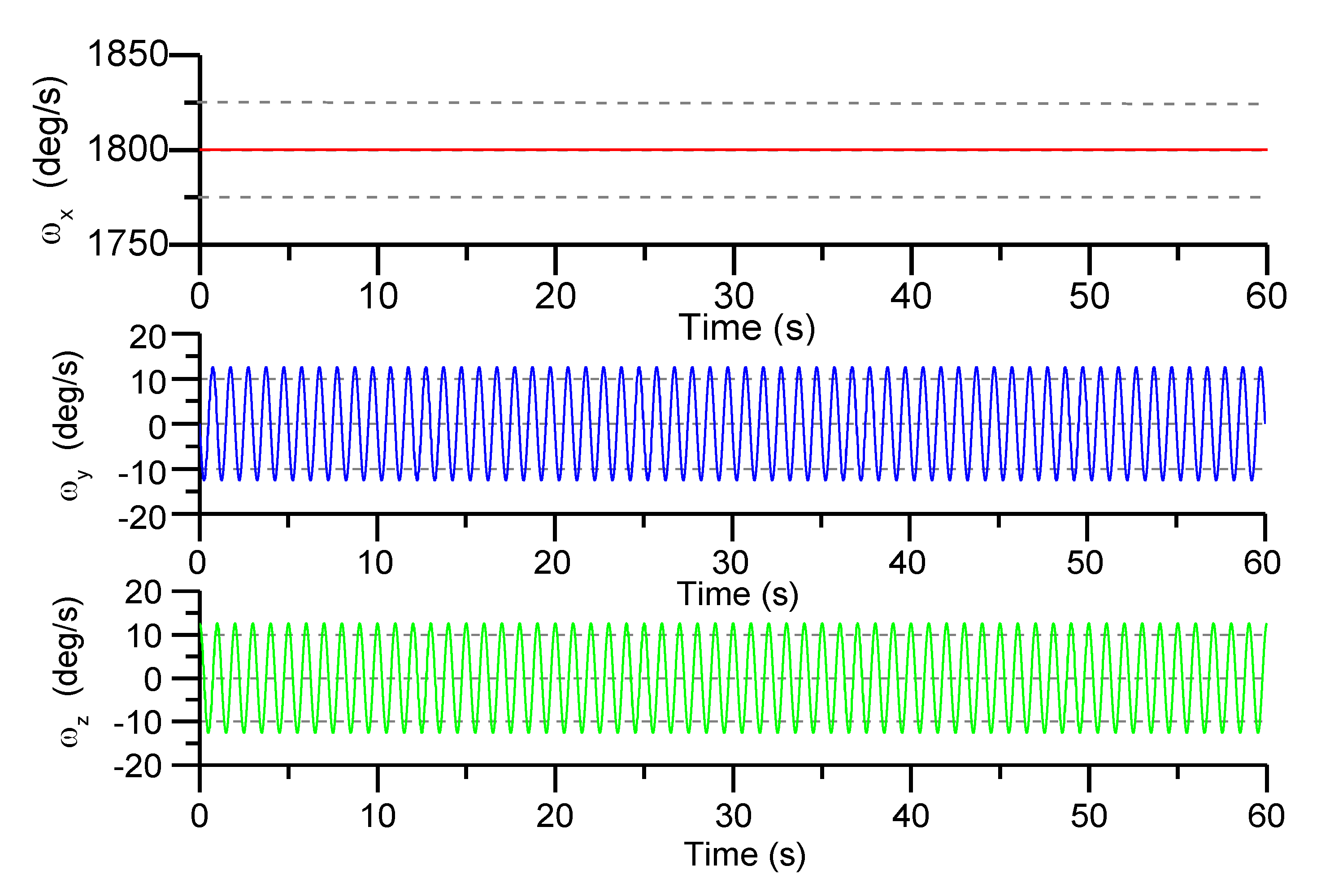 Sensors 19 01799 g011