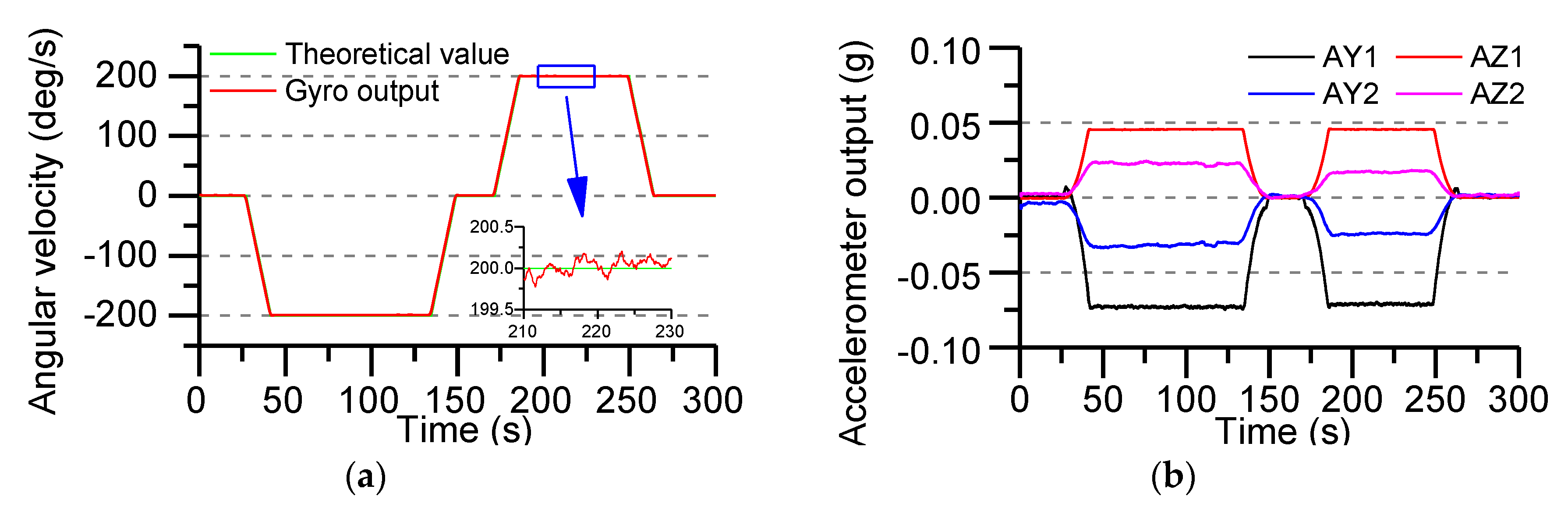 Sensors 19 01799 g016