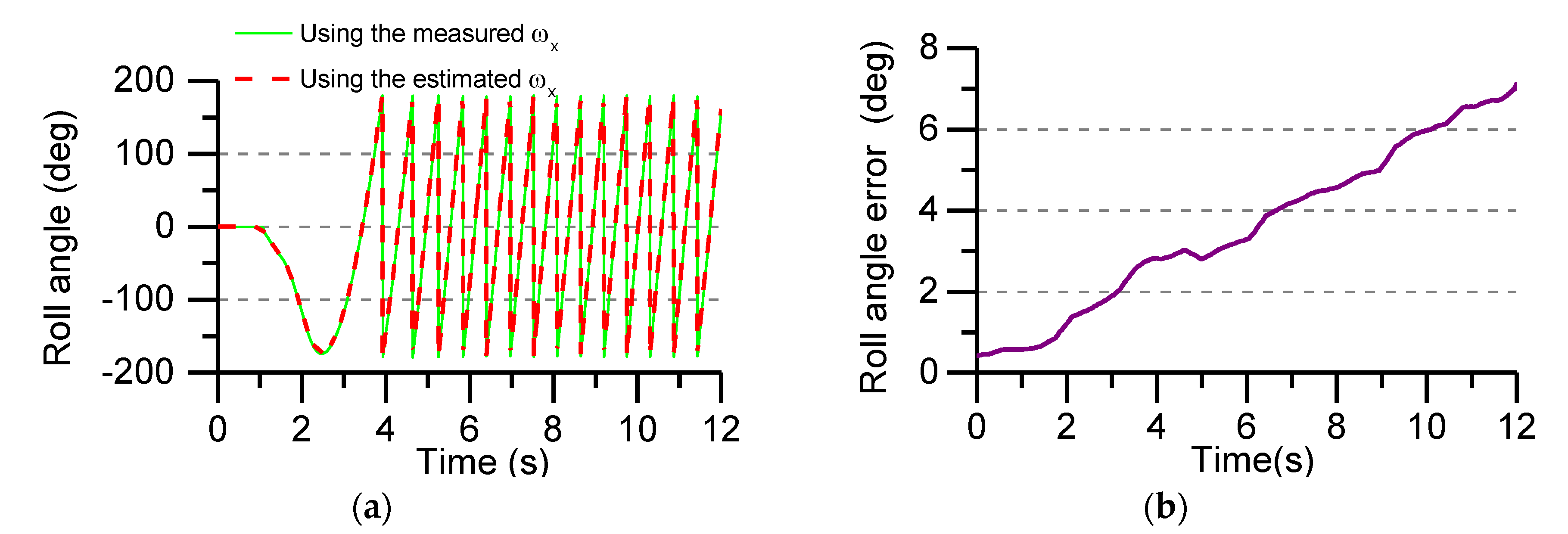 Sensors 19 01799 g020