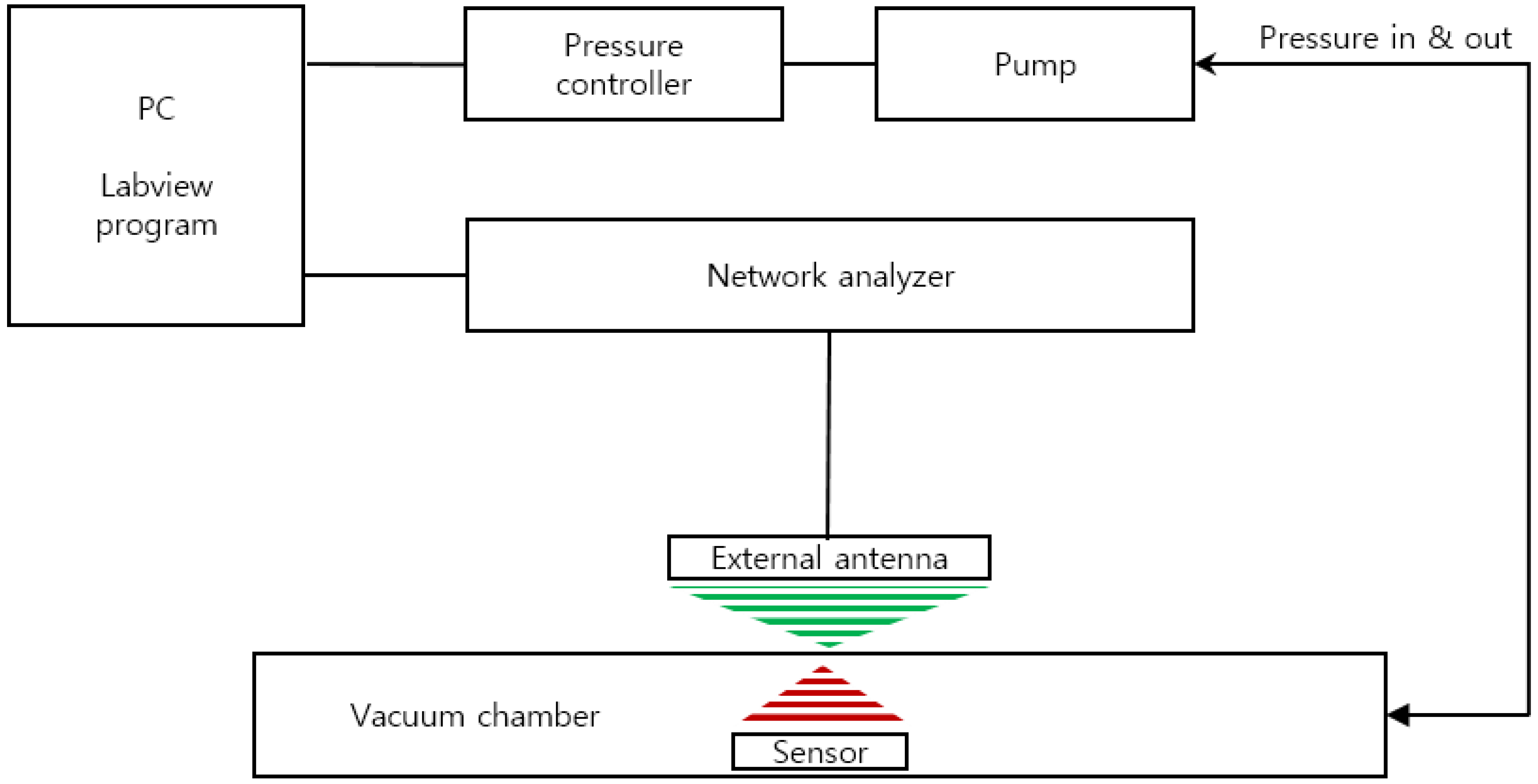 Sensors 19 01801 g003