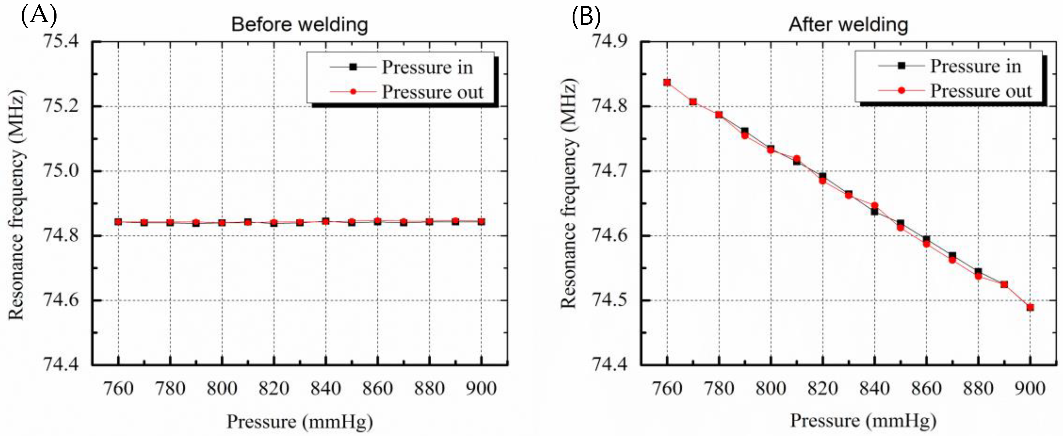 Sensors 19 01801 g006
