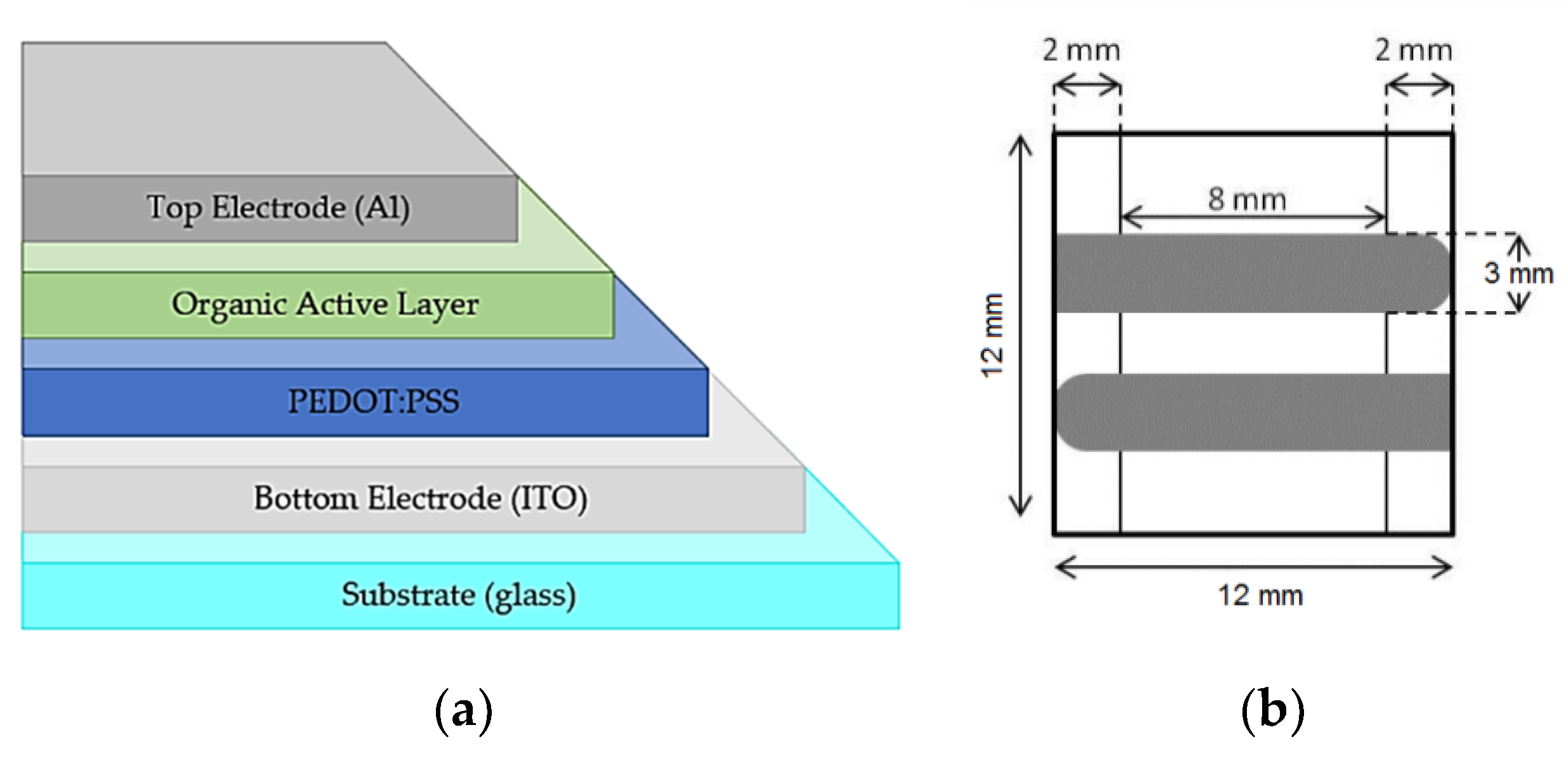 Sensors 19 01803 g003