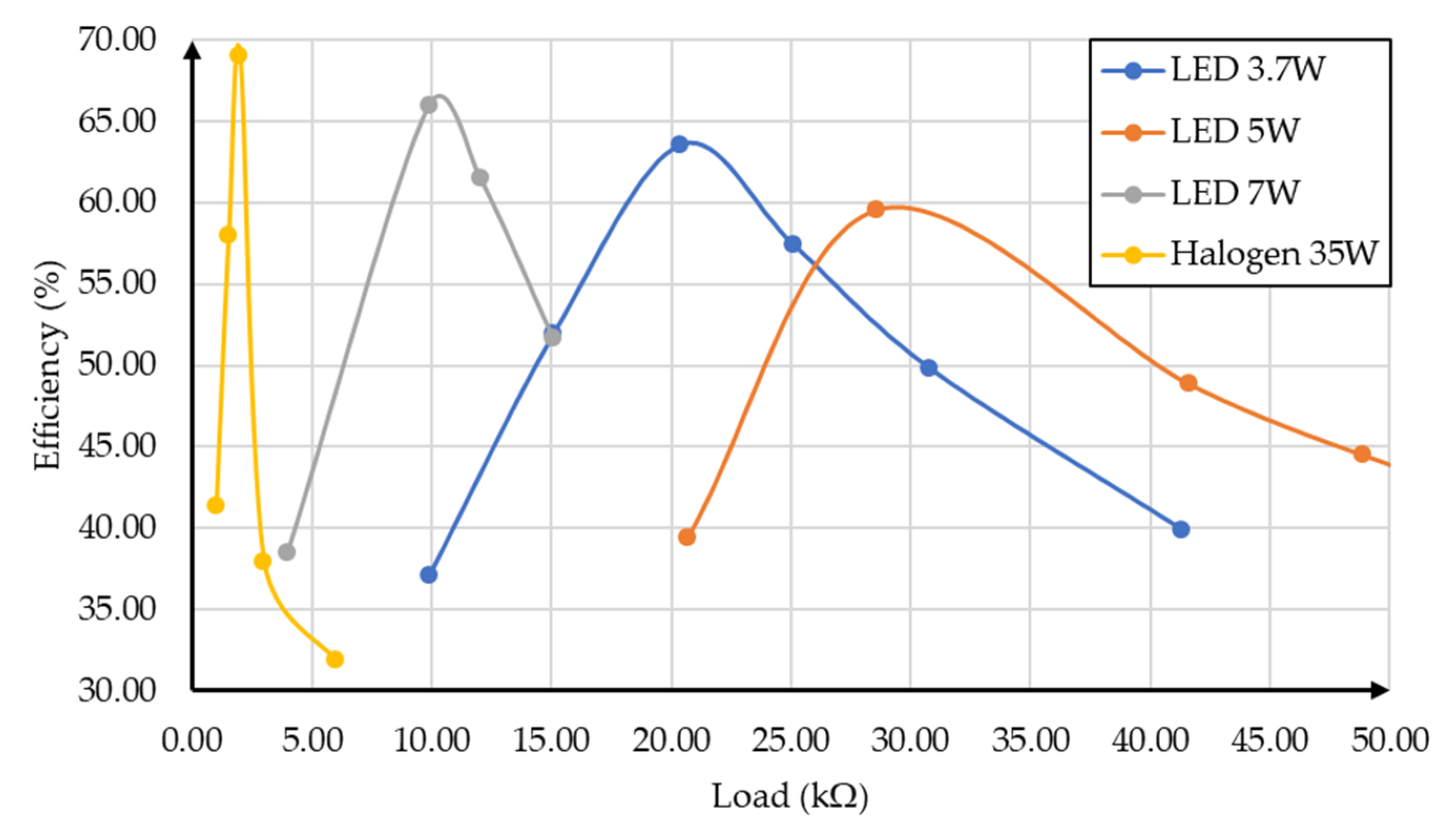 Sensors 19 01803 g022