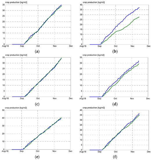 Sensors 19 01807 g0a5