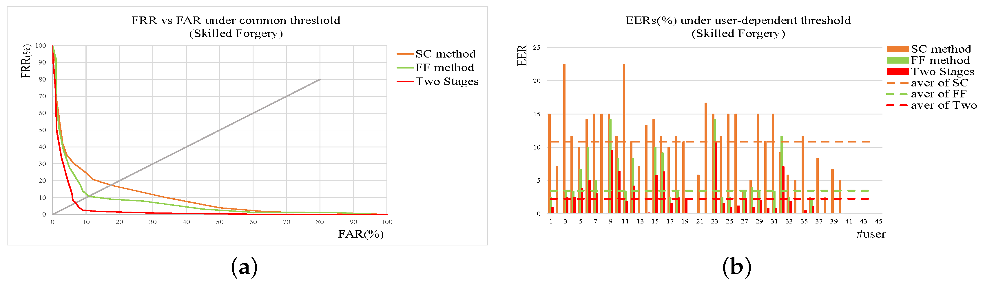 Sensors 19 01808 g009