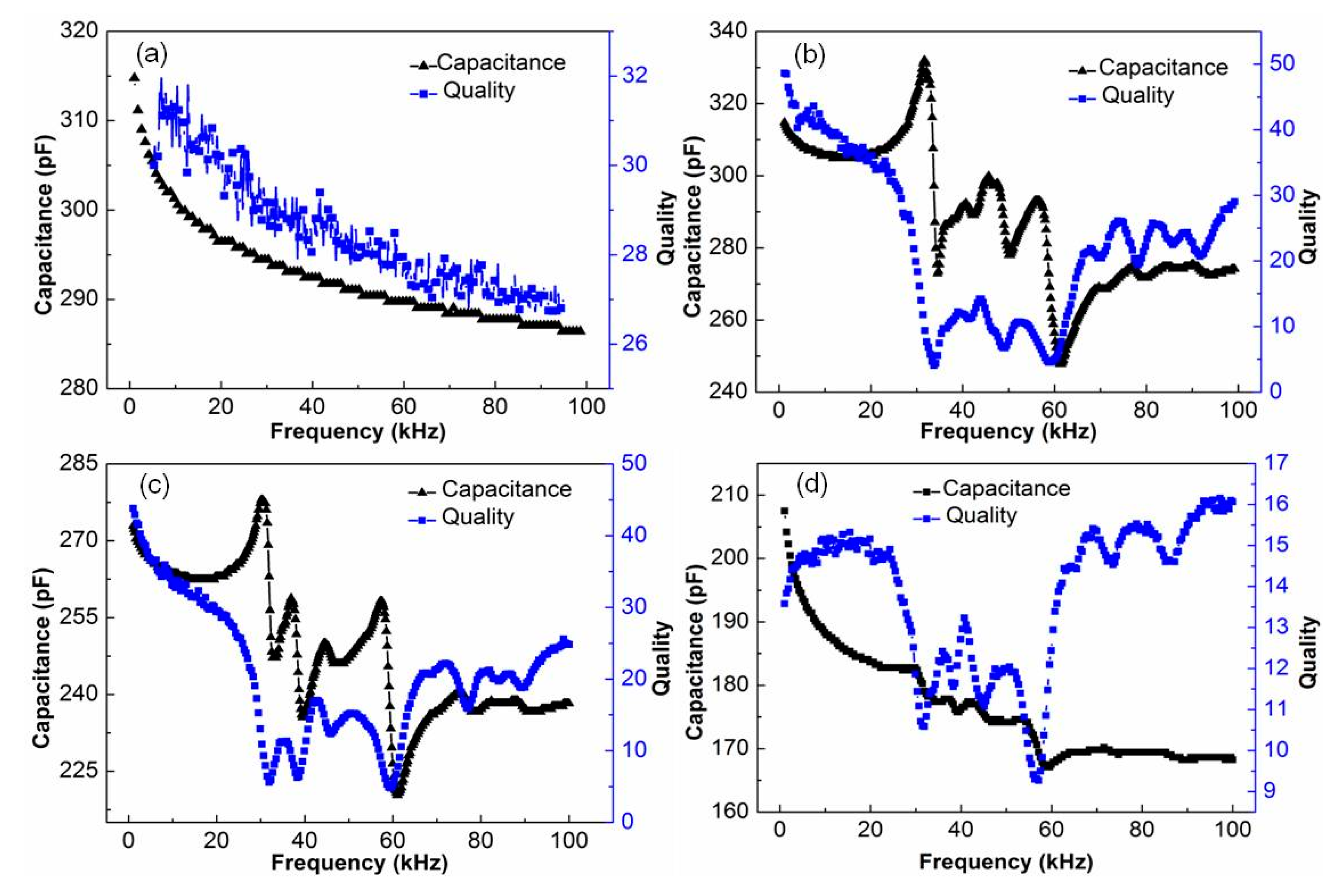 Sensors 19 01809 g003