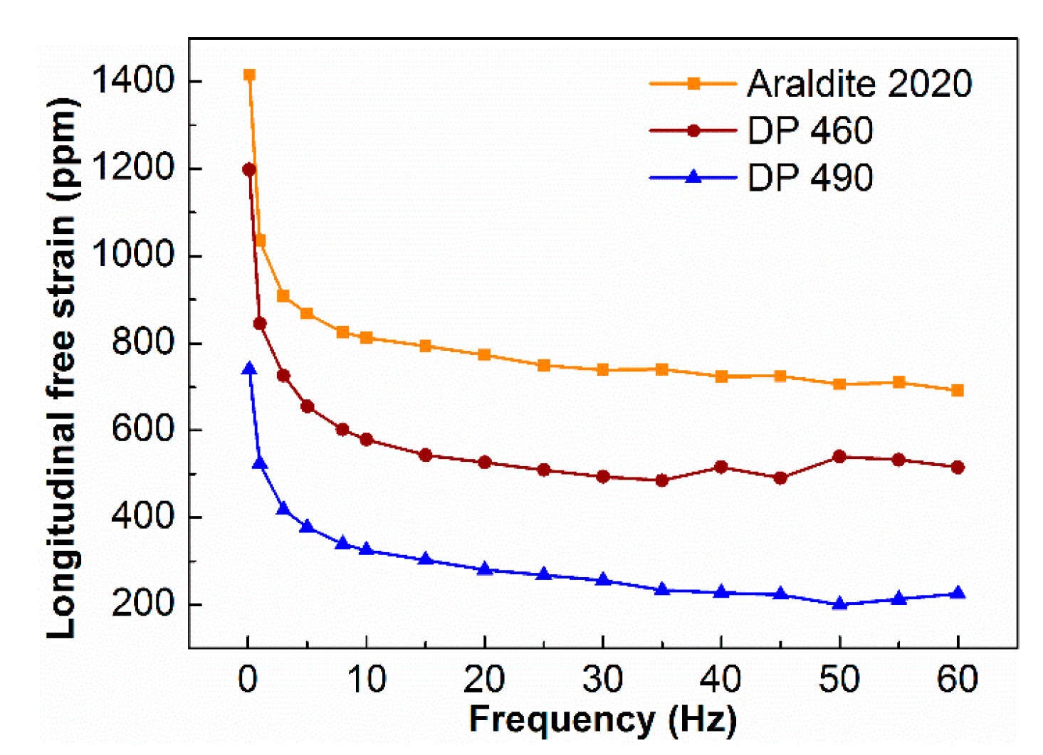 Sensors 19 01809 g005