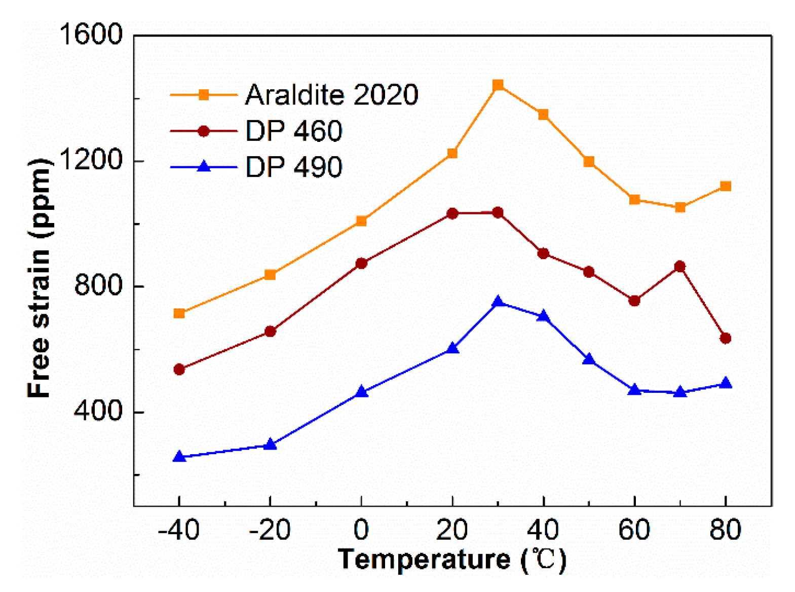 Sensors 19 01809 g006