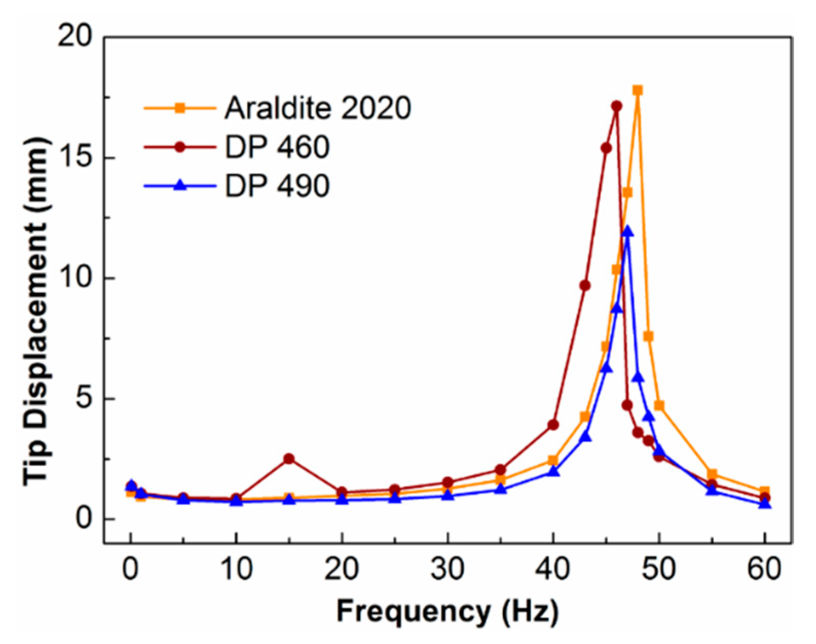 Sensors 19 01809 g007
