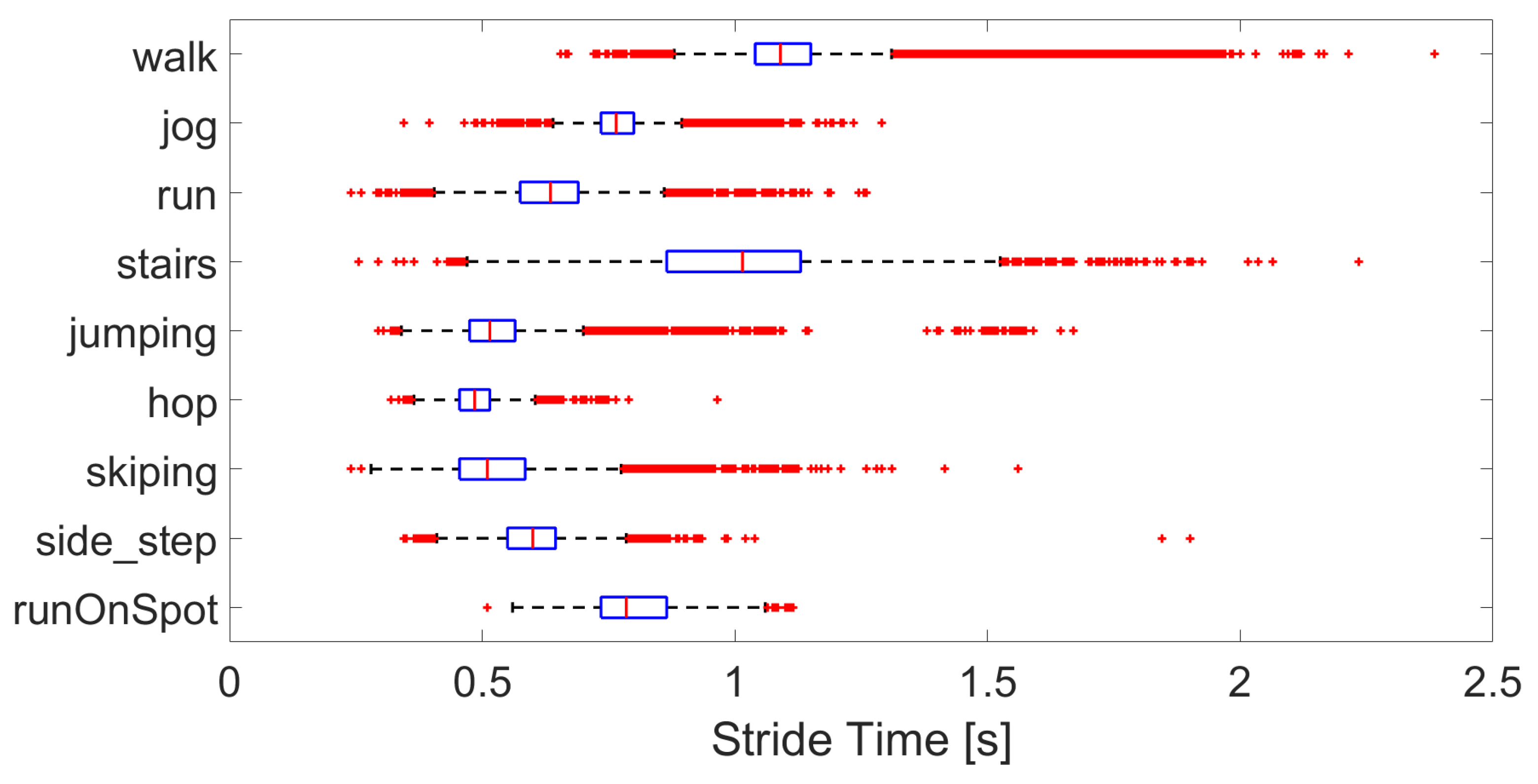 Sensors 19 01820 g004