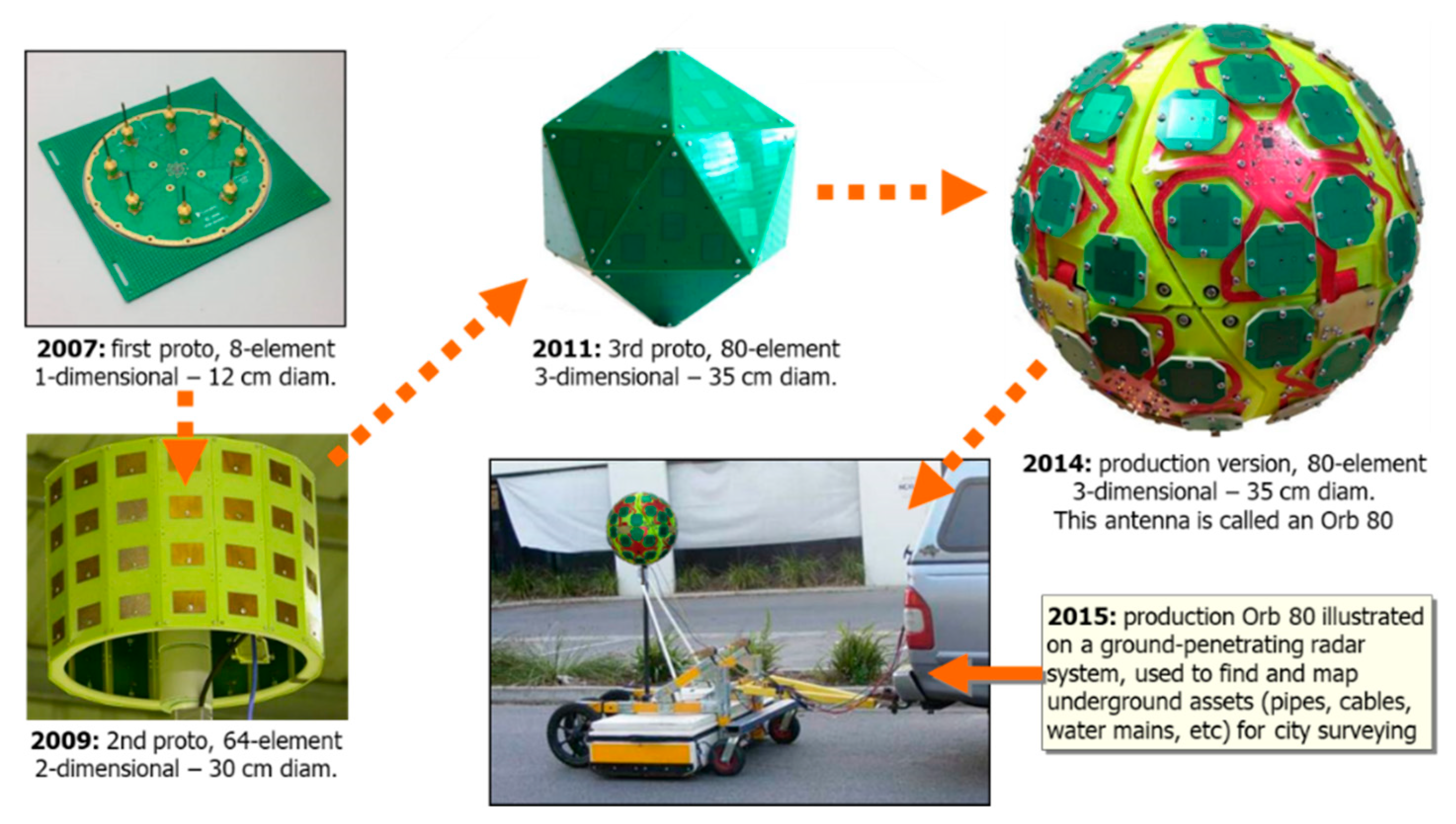 Sensors 19 01821 g003