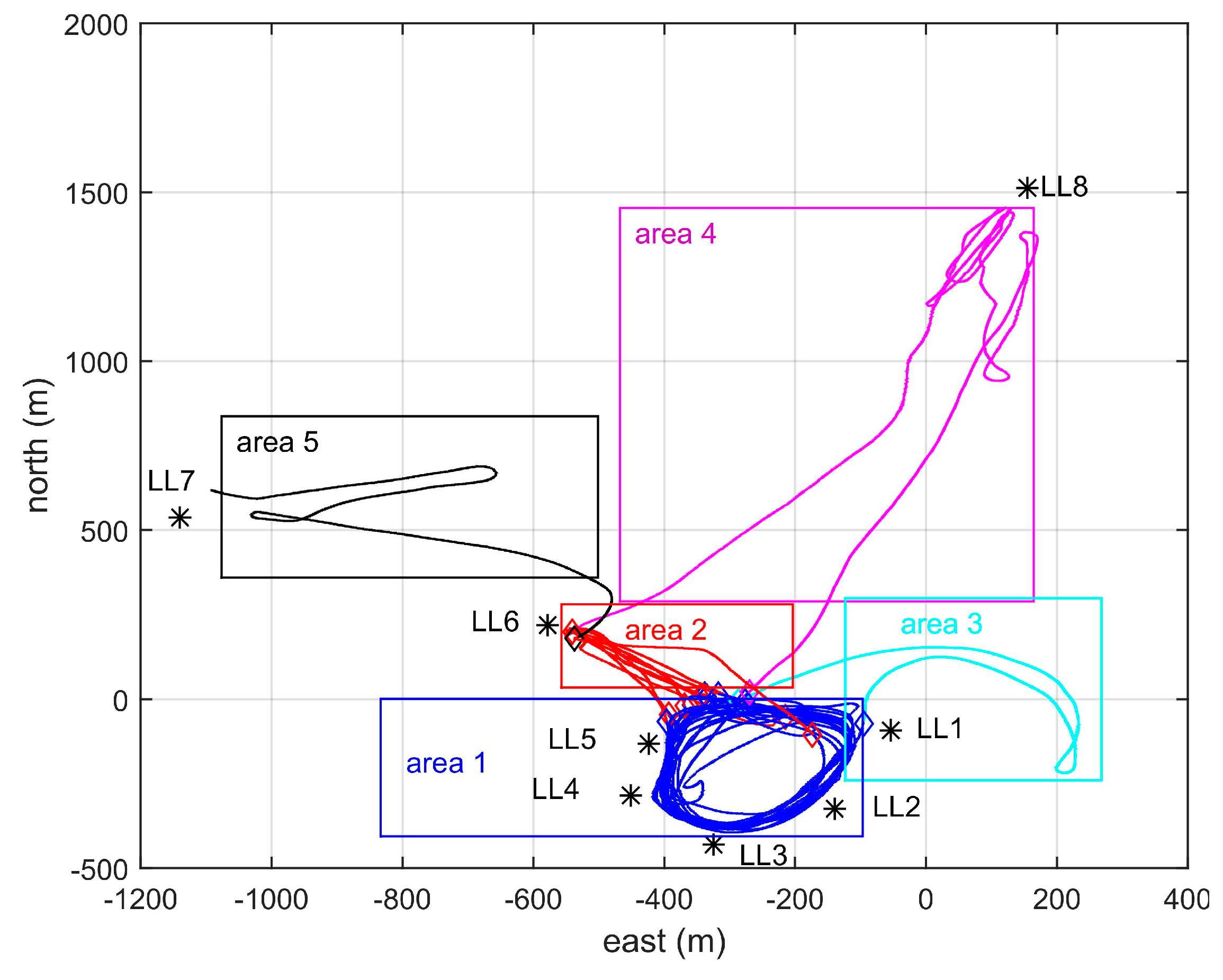 Sensors 19 01821 g005