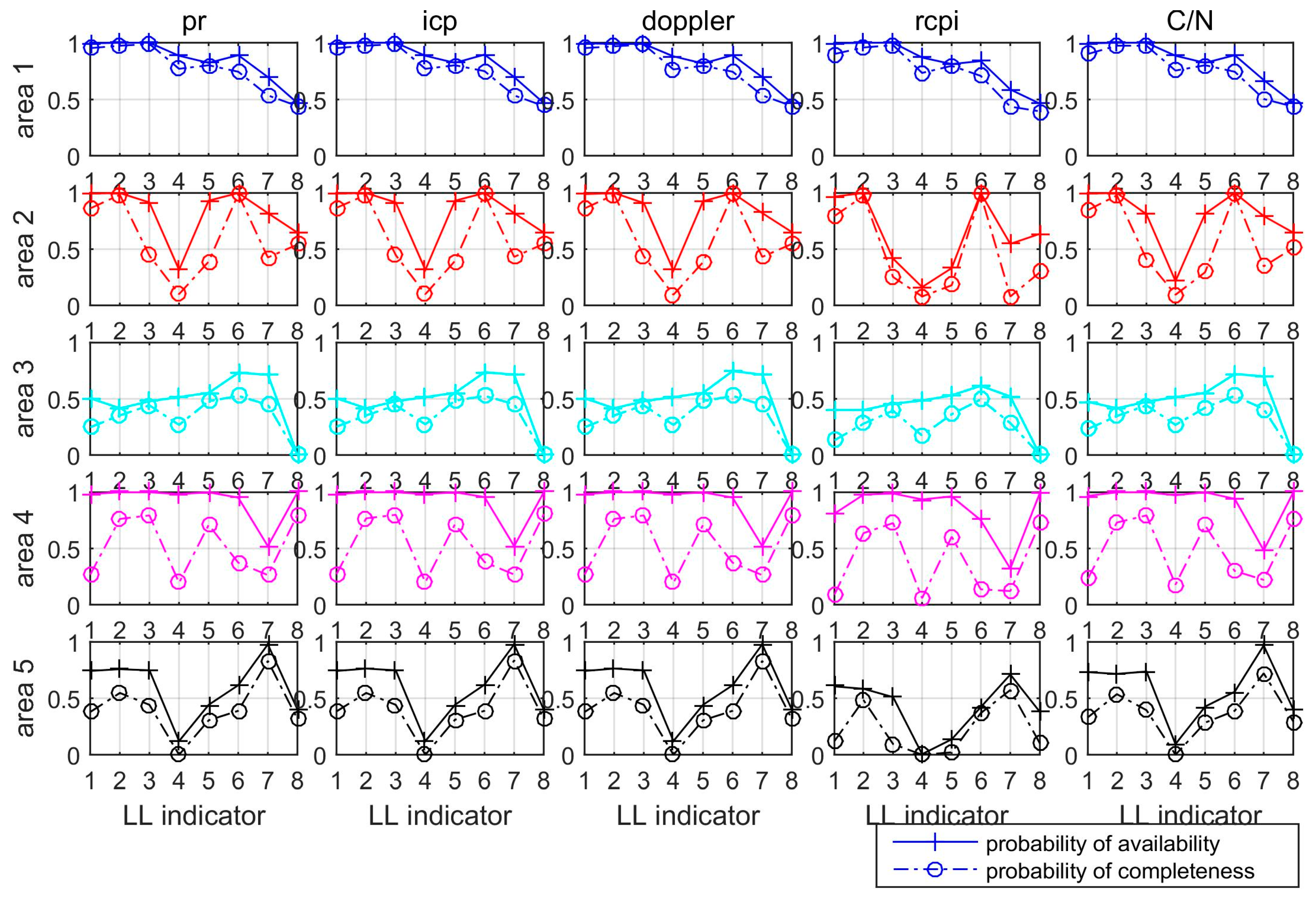 Sensors 19 01821 g007