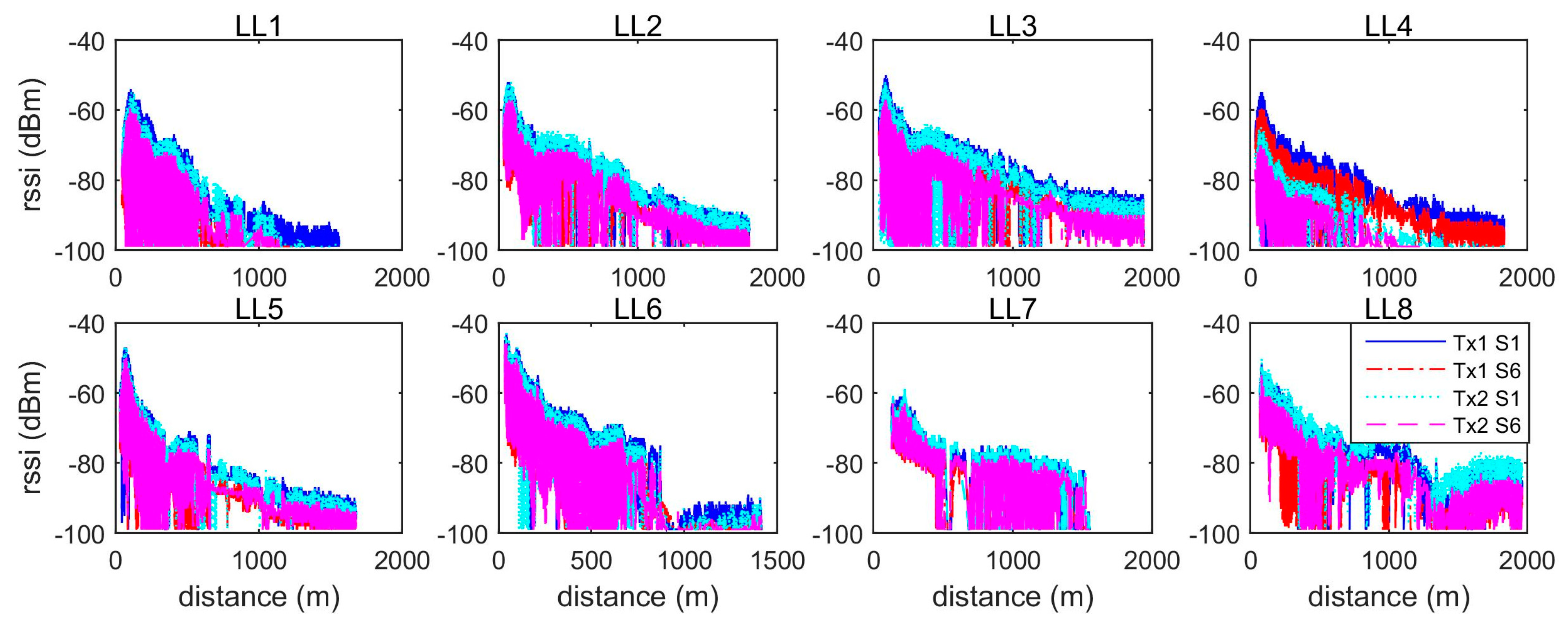 Sensors 19 01821 g008