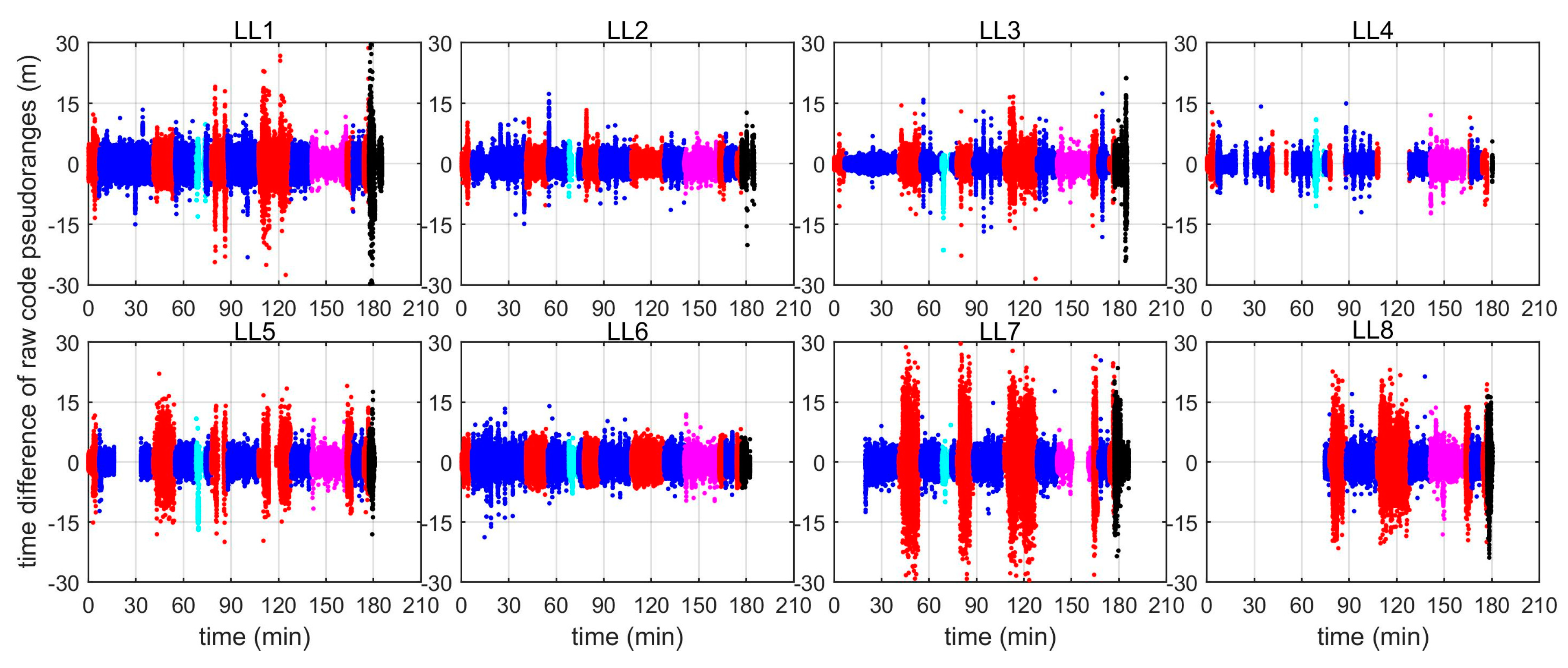 Sensors 19 01821 g010