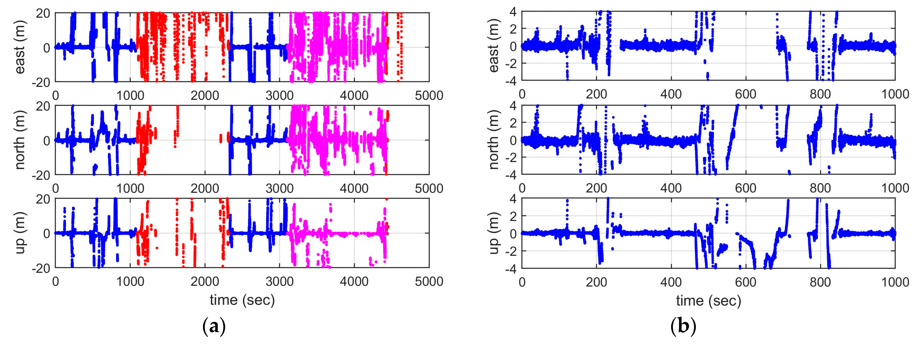 Sensors 19 01821 g011