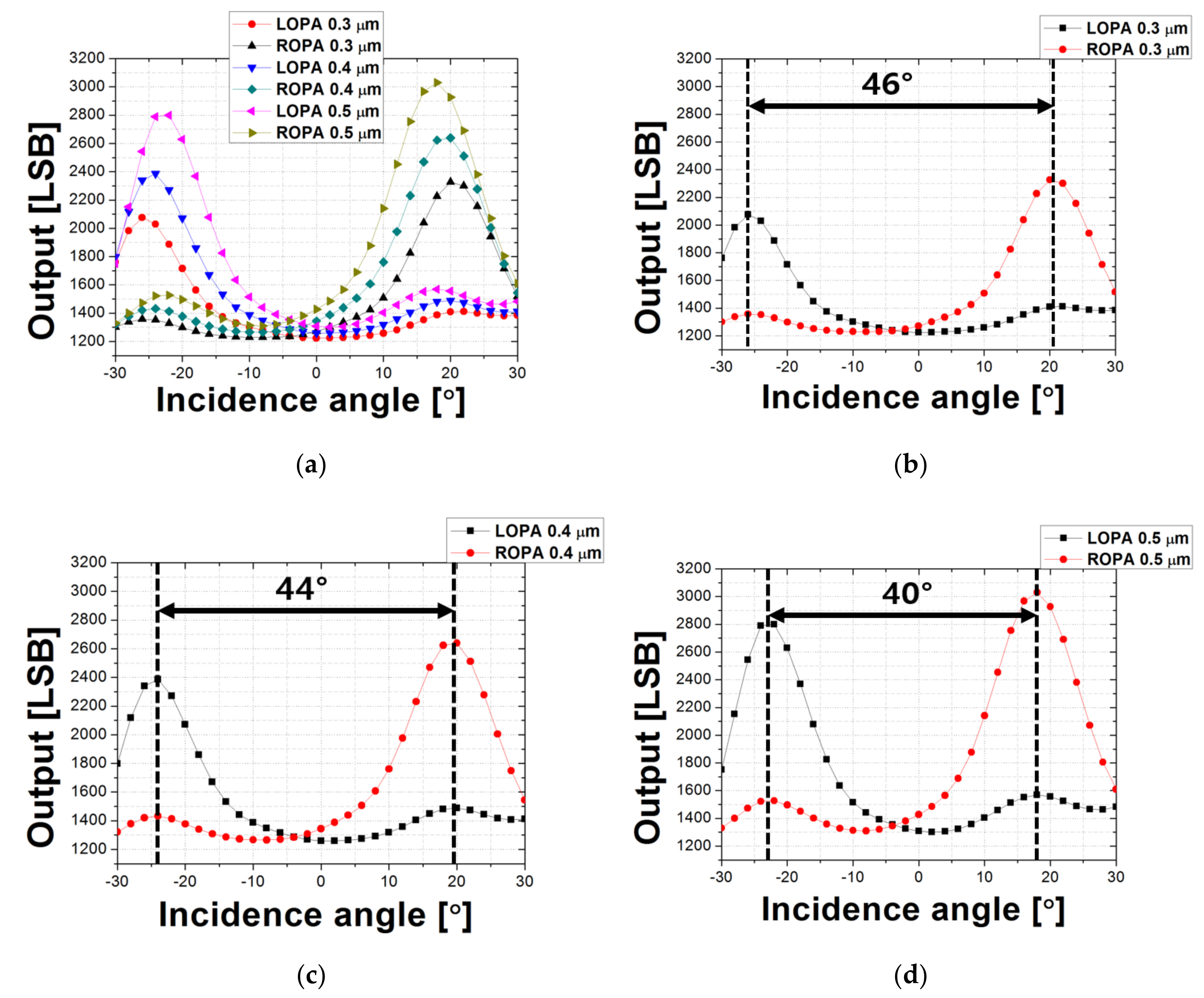 Sensors 19 01823 g007