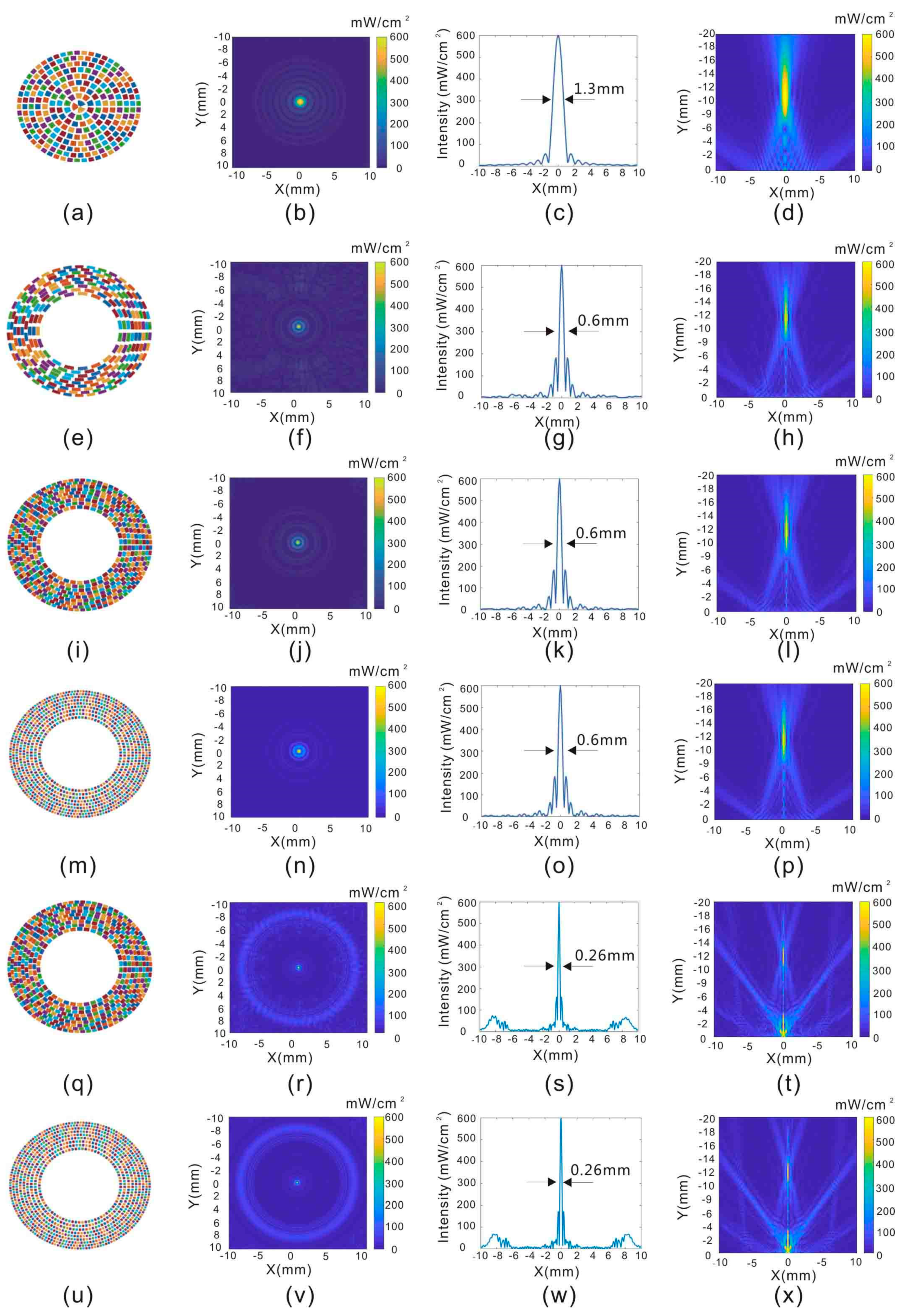 Sensors 19 01825 g003 Sensors 19 01825 g003