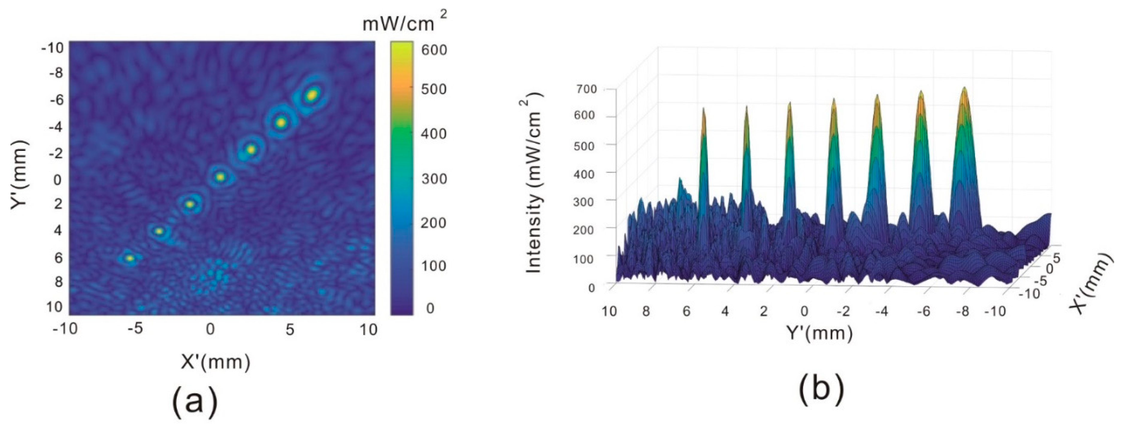 Sensors 19 01825 g006 Sensors 19 01825 g006