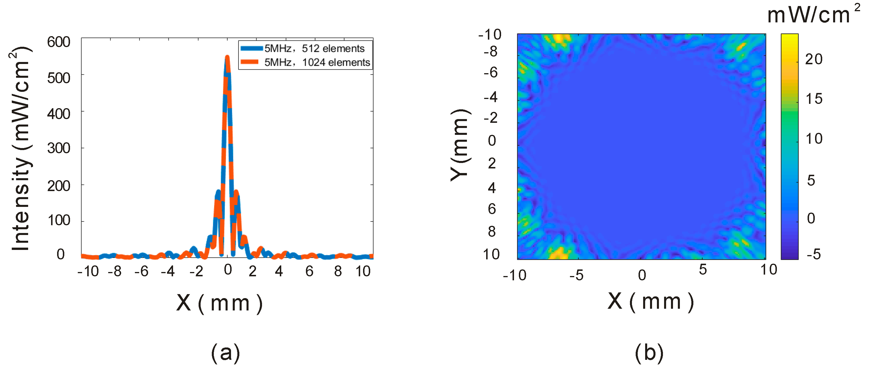 Sensors 19 01825 g007 Sensors 19 01825 g007