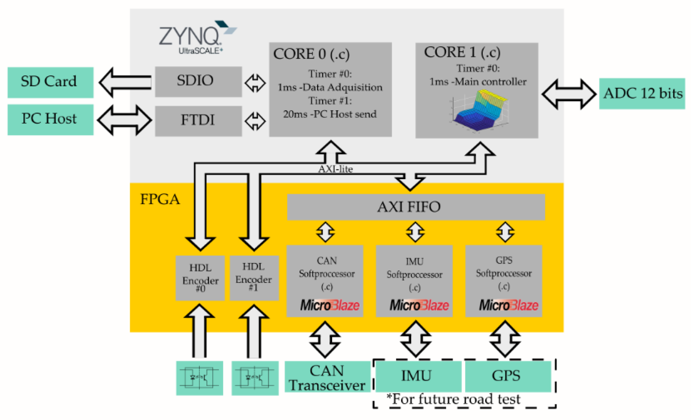 Sensors 19 01834 g004