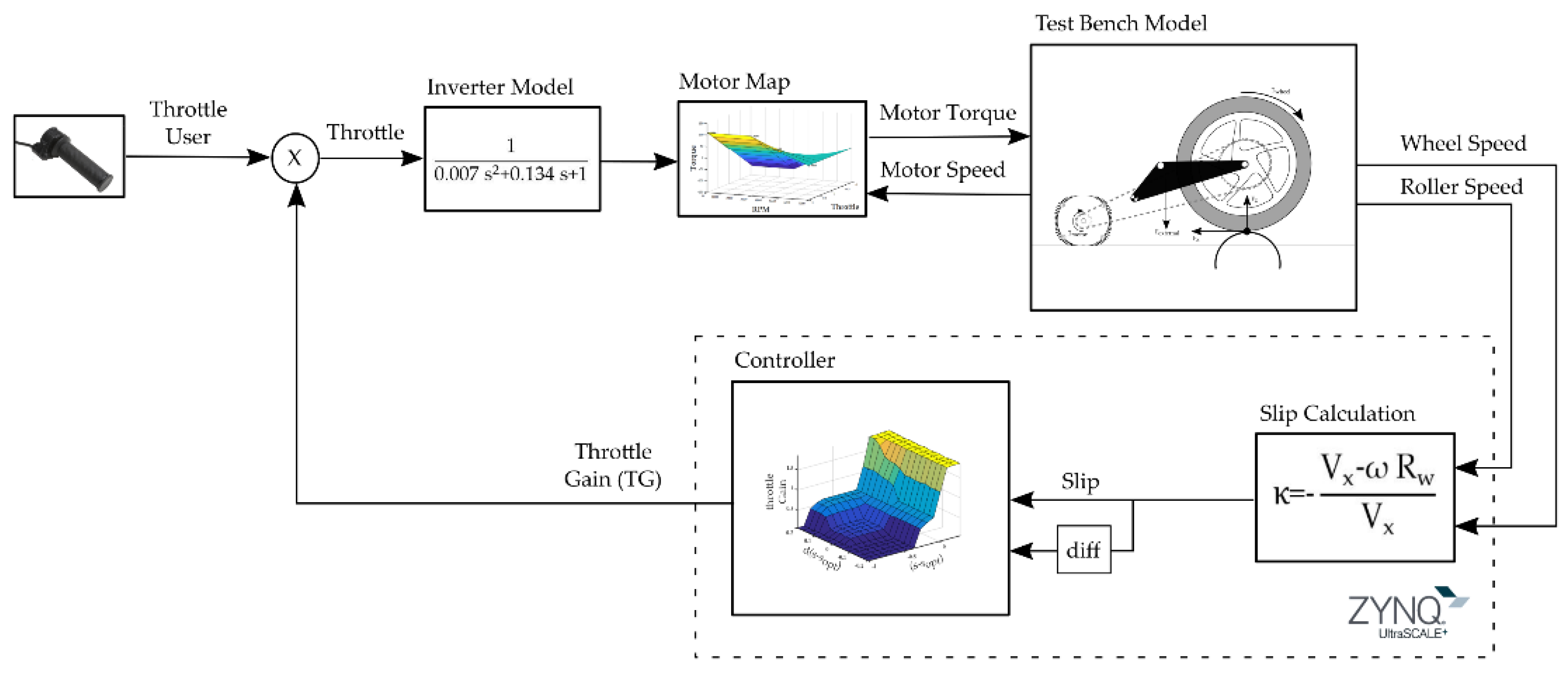 Sensors 19 01834 g006