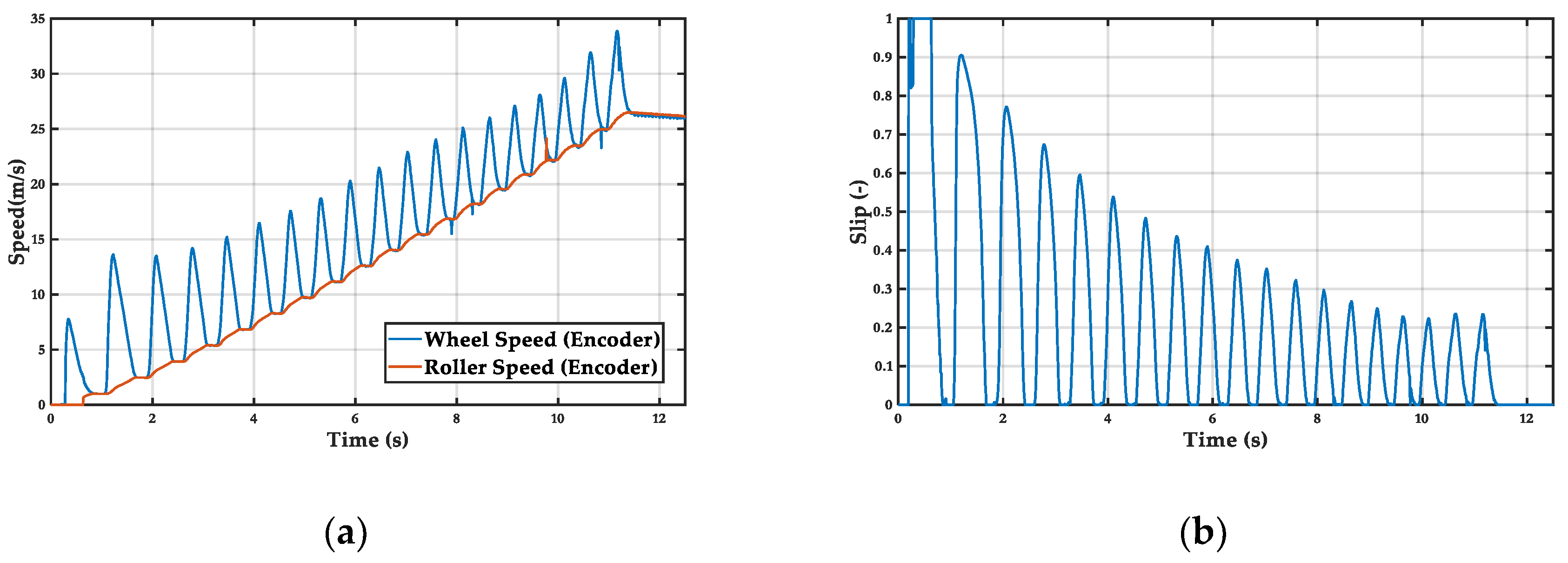 Sensors 19 01834 g009