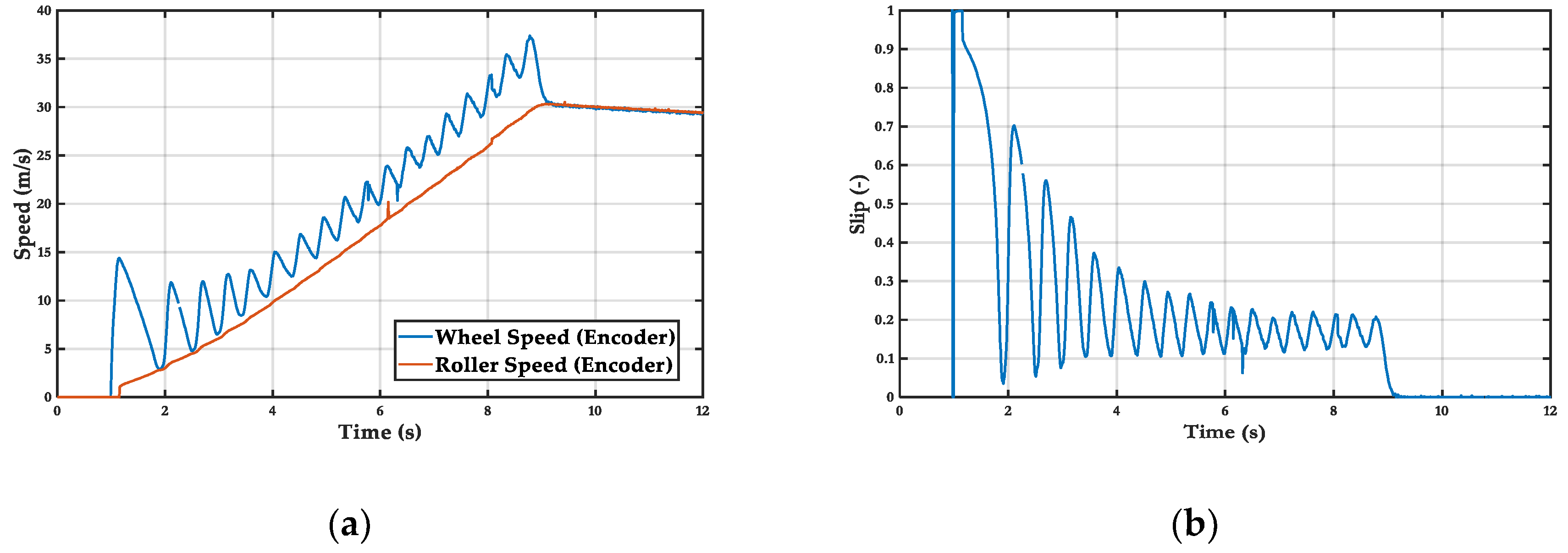 Sensors 19 01834 g011