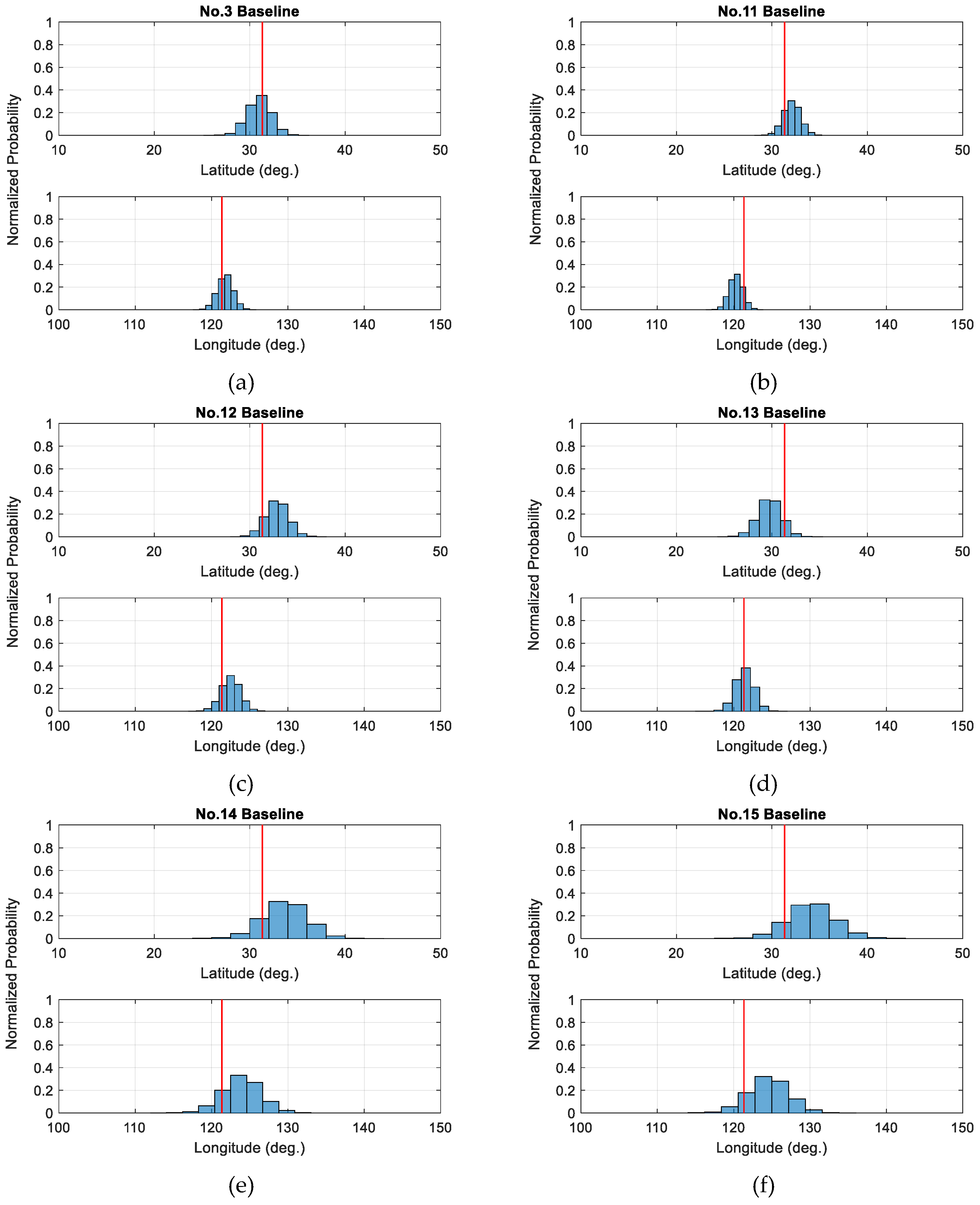 Sensors 19 01836 g005