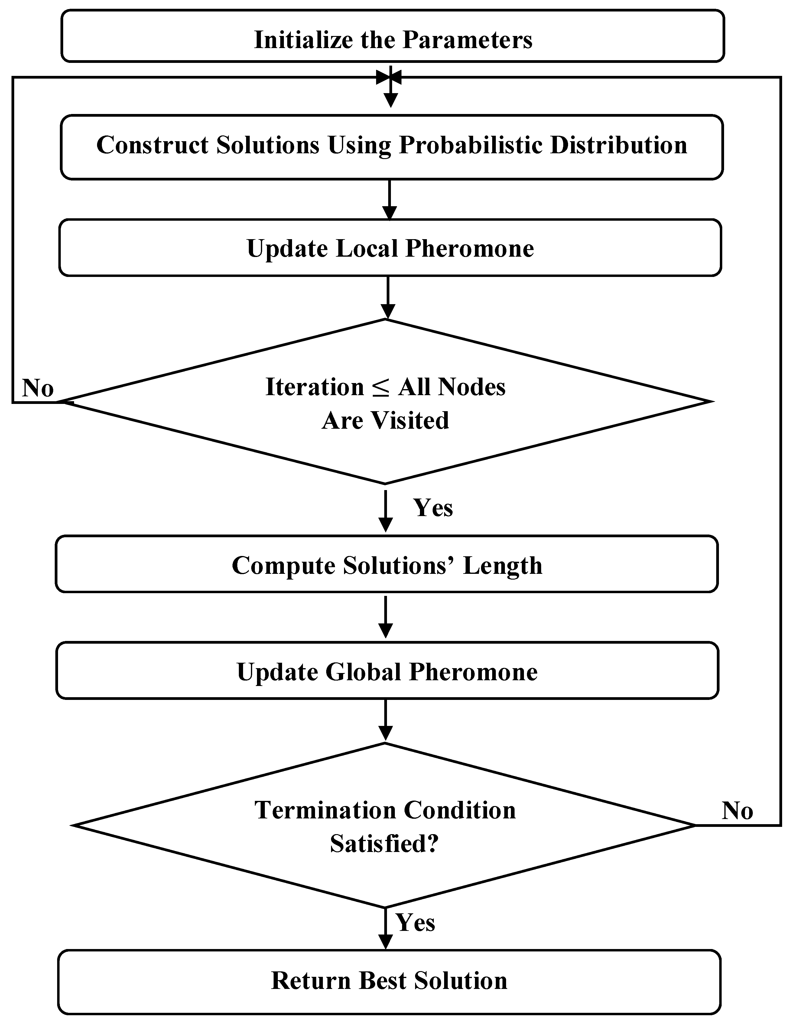 Sensors 19 01837 g002