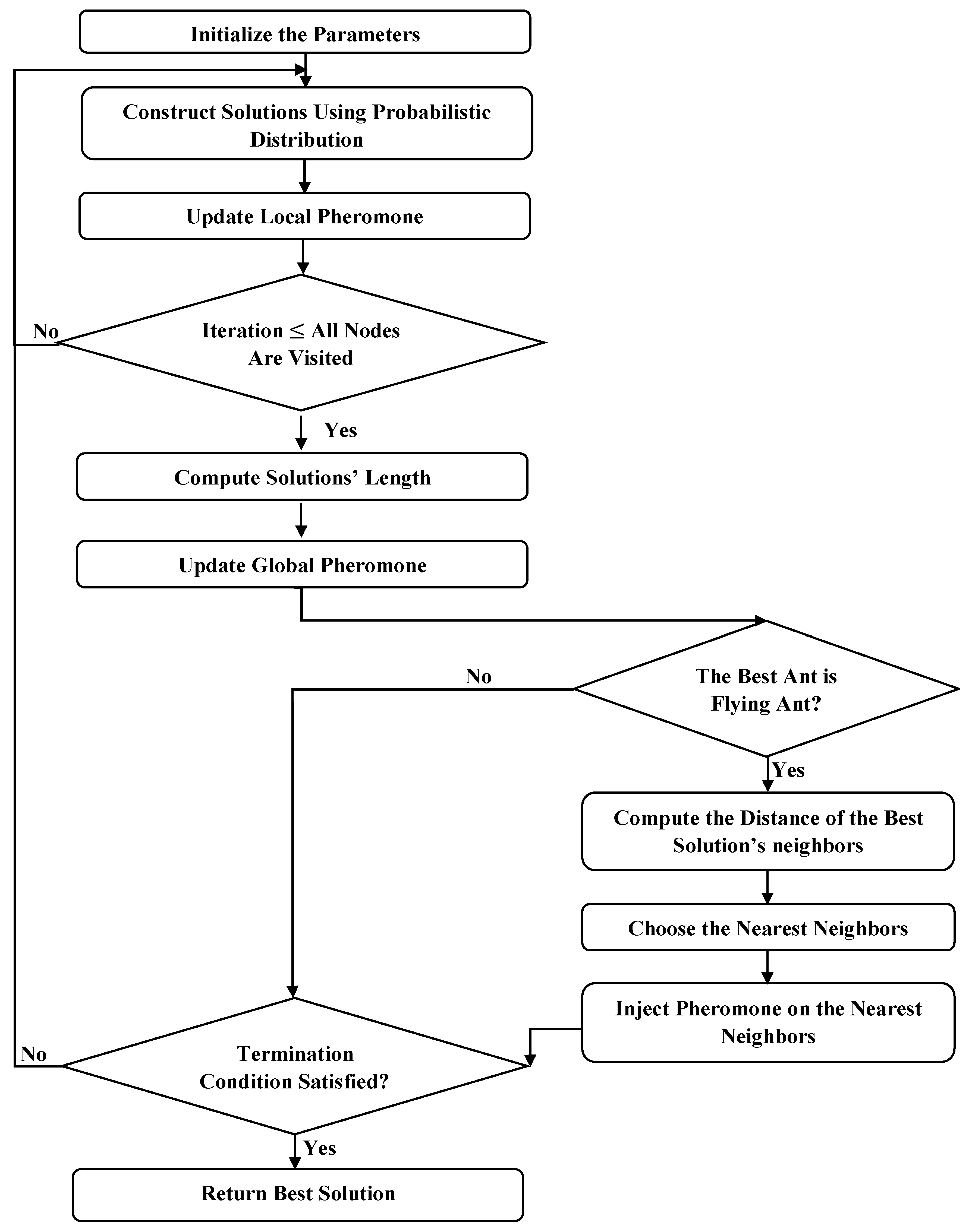 Sensors 19 01837 g003